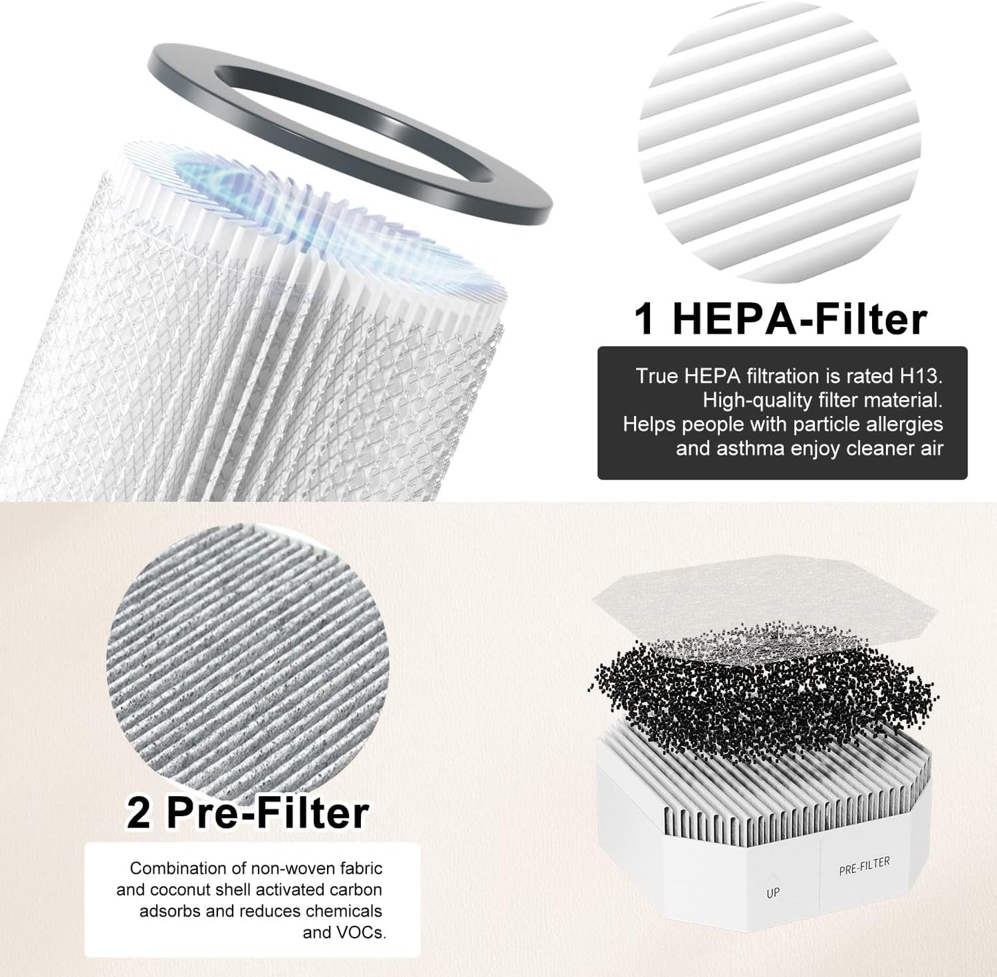 3 Pack Air Replacement Filters Set Compatible with Molekule Air Purifier, PECO Filter Replacement Include 1 Pack PECO-Filter and 2 Pack Pre-Filter