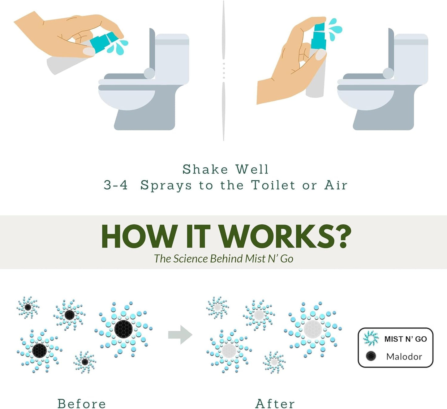 Mist N’ Go by Omaze Travel Bathroom Spray for Toilet Spray Odor Eliminator - Travel Toilet Spray for Bathroom Air Freshener Spray for Bathroom Deodorizer - Breeze Regular Size (2oz x3)