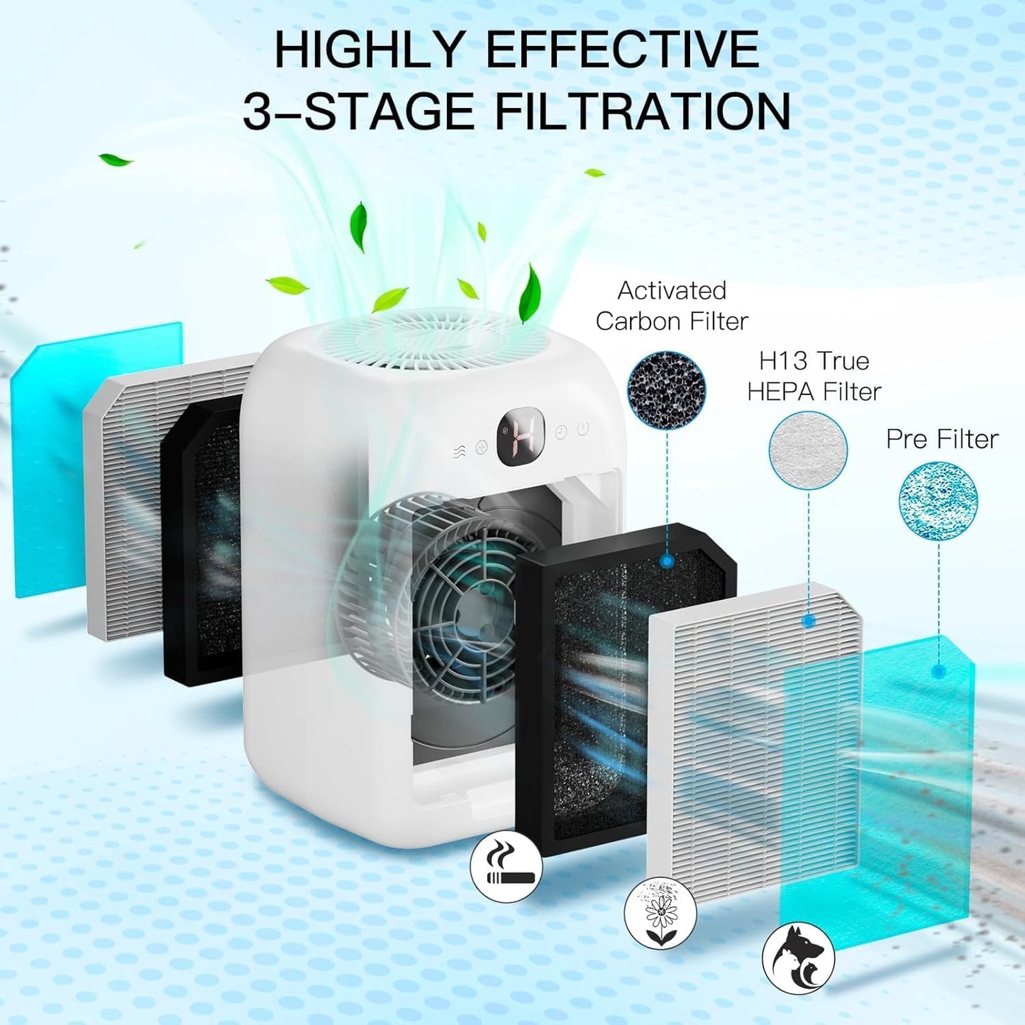 Air Purifiers for Home Bedroom Up to 908 Sq Ft, Air Purifiers with HEPA Filter Aromatherapy,Turbo Boost Button, Sleep Mode, White