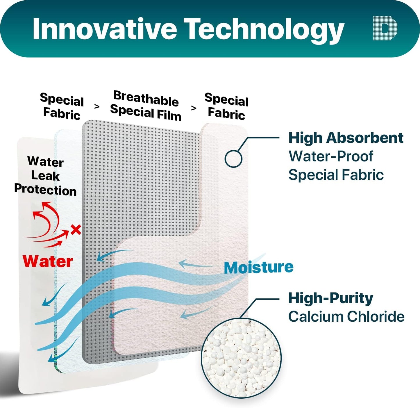 Dry & Dry 100 Packs Standing Moisture Absorbers to Control Excess Moisture for Basements, Closets, Bathrooms, Laundry Rooms - Moisture Absorbers, Moisture Absorbers