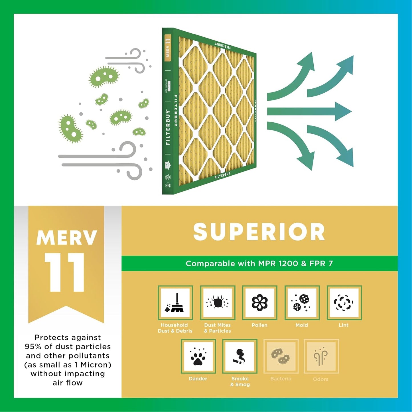 Filterbuy 20x30x1 Air Filter MERV 11 (MPR 1200) Allergen Defense Replacement (4-Pack), Electrostatic Pleated HVAC AC Furnace Filters, Made in USA (Actual Size: 19.63 x 29.63 x 0.75)