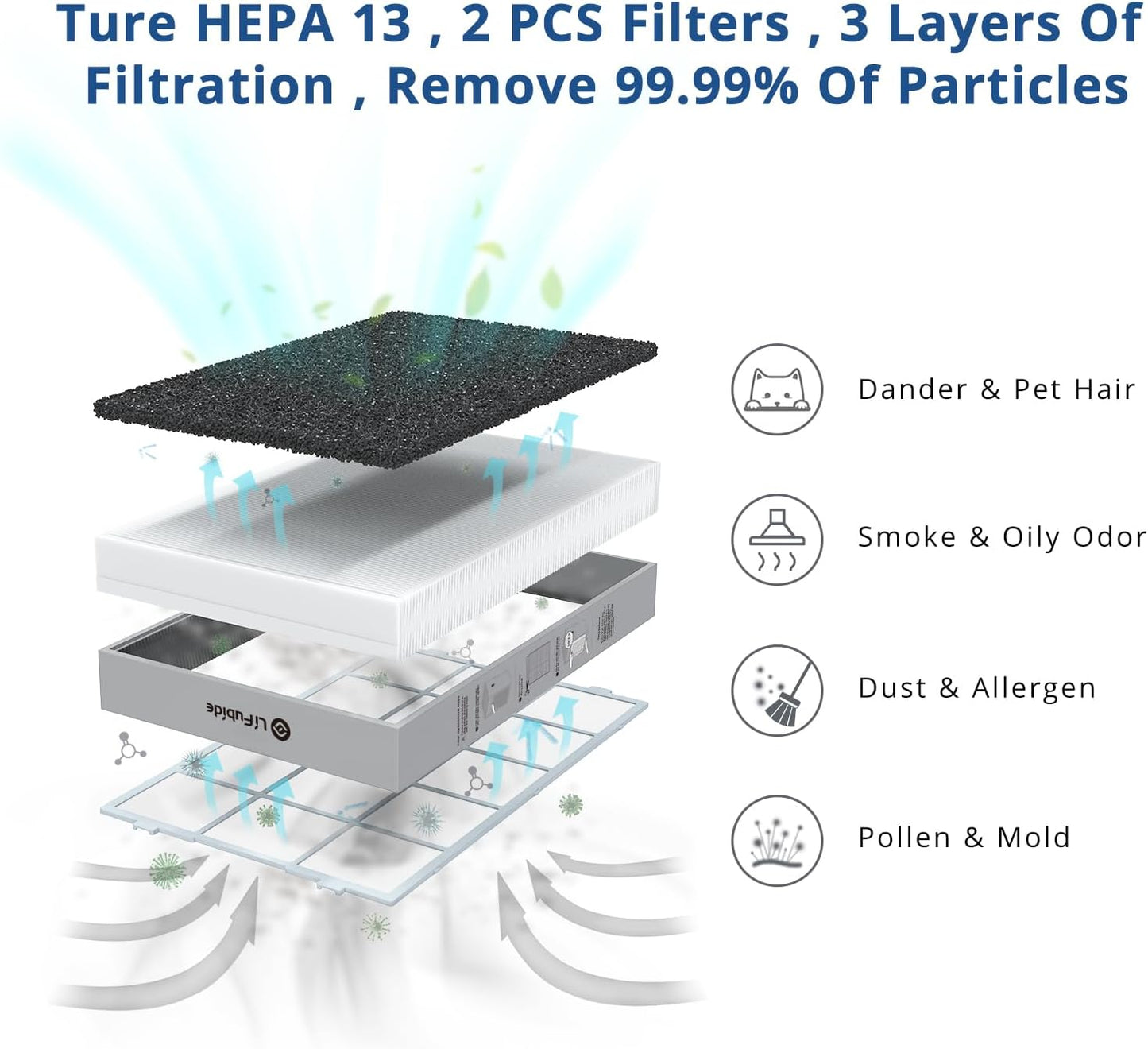 Large Room Air Purifier, H13 True HEPA,4555 Sq.Ft Coverage,24dB Low Noise For Bedroom Air Purifiers,Removal Of 99.99% 0.01 Microns Particles, PM2.5 Monitor(Y1000)