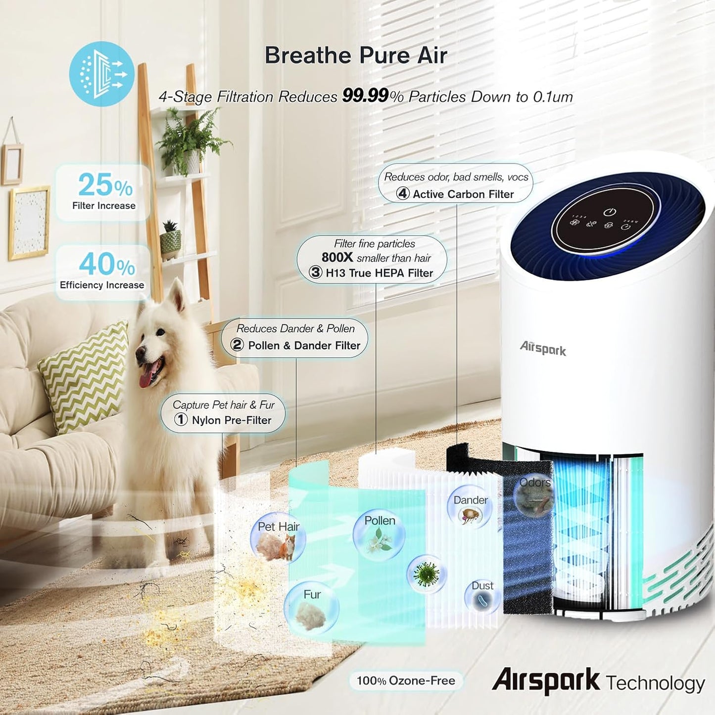 Air Purifiers for Home Bedroom Large Room Up to 2400 Ft² with Ture HEPA Sleep Mode 22dB Night Light. Airspark 4-Stage Air Filter Cleaner for Dust Pollen Smoke Smell Pets Daner Hair Odor Eliminator