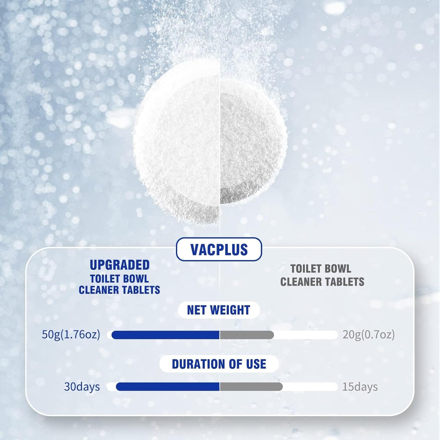 Vacplus Toilet Bowl Cleaners - 6 PACK, Household Toilet Cleaner, Automatic Toilet Bowl Cleaners with Bleach, Sustained-Release Toilet Tank Cleaners for Deodorizing and Descaling, 1.76 Ounces Each