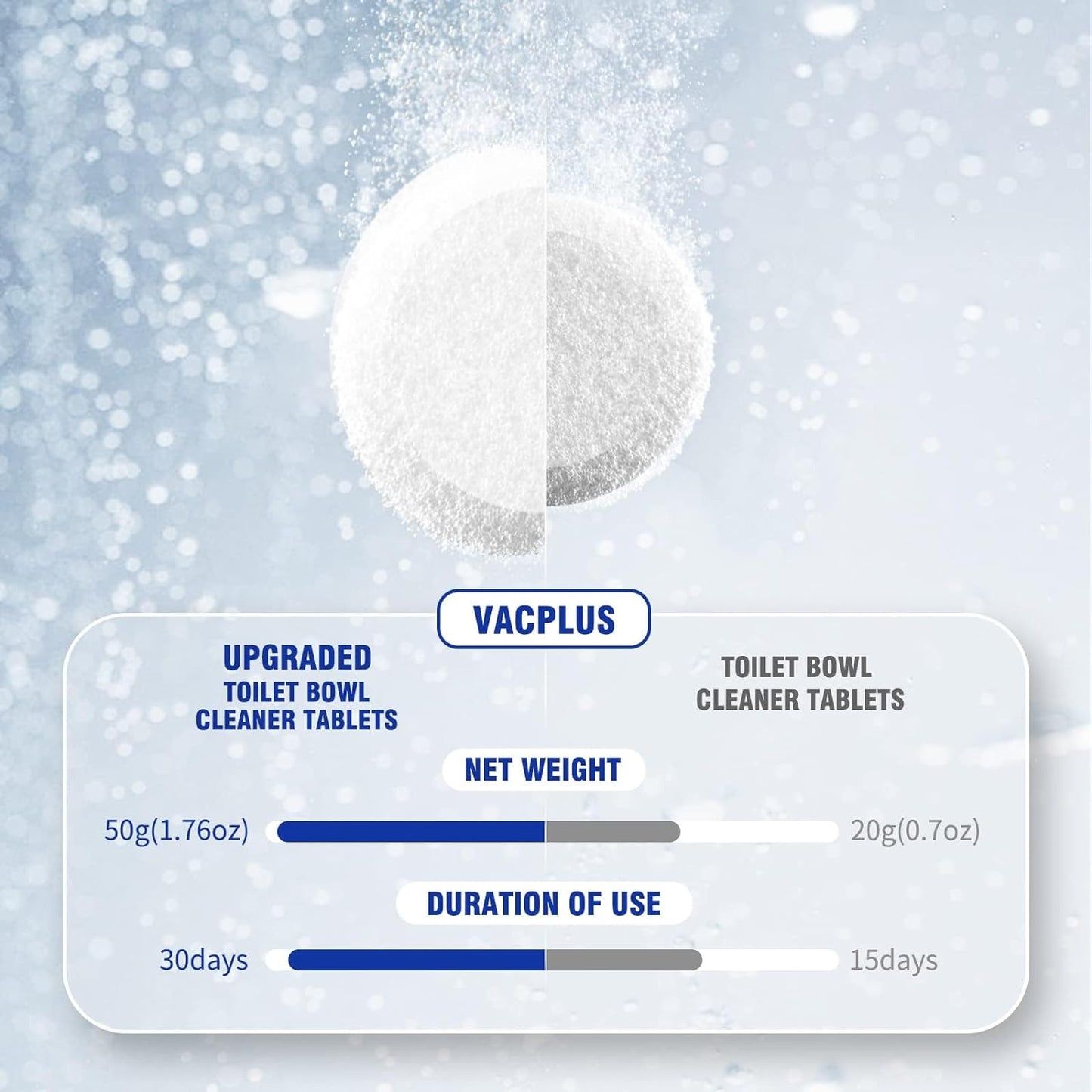 Vacplus Toilet Bowl Cleaners - 12 PACK, Household Toilet Cleaner, Automatic Toilet Bowl Cleaners with Bleach, Sustained-Release Toilet Tank Cleaners for Deodorizing and Descaling, 1.76 Ounces Each