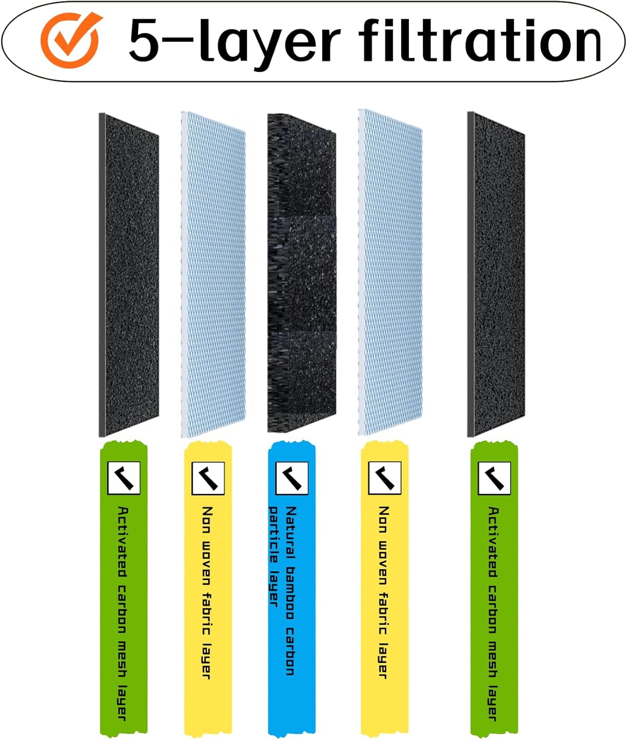 Refrigerator Deodorizer, Odor Eliminator Fridge Deodorizer - More Effective Than Baking Soda