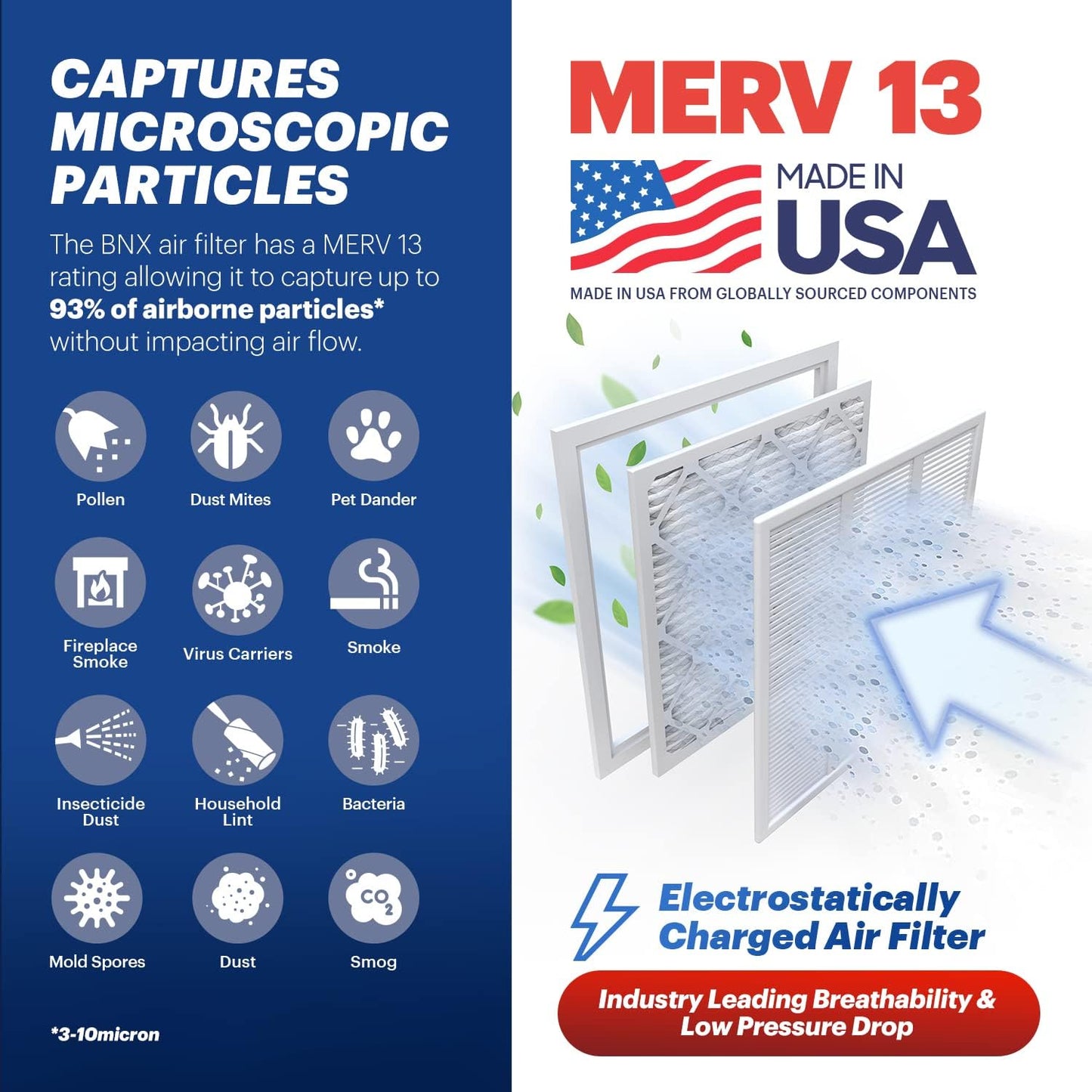 BNX TruFilter 20x20x4 (19.5’’ x 19.5’’ x 3.63‘’ Slim Fit) MERV 13 Air Filter (2-Pack) - MADE IN USA - Air Conditioner HVAC AC Furnace Filters Health, Allergies, Mold, Bacteria, Smoke, MPR 1900 FPR 10