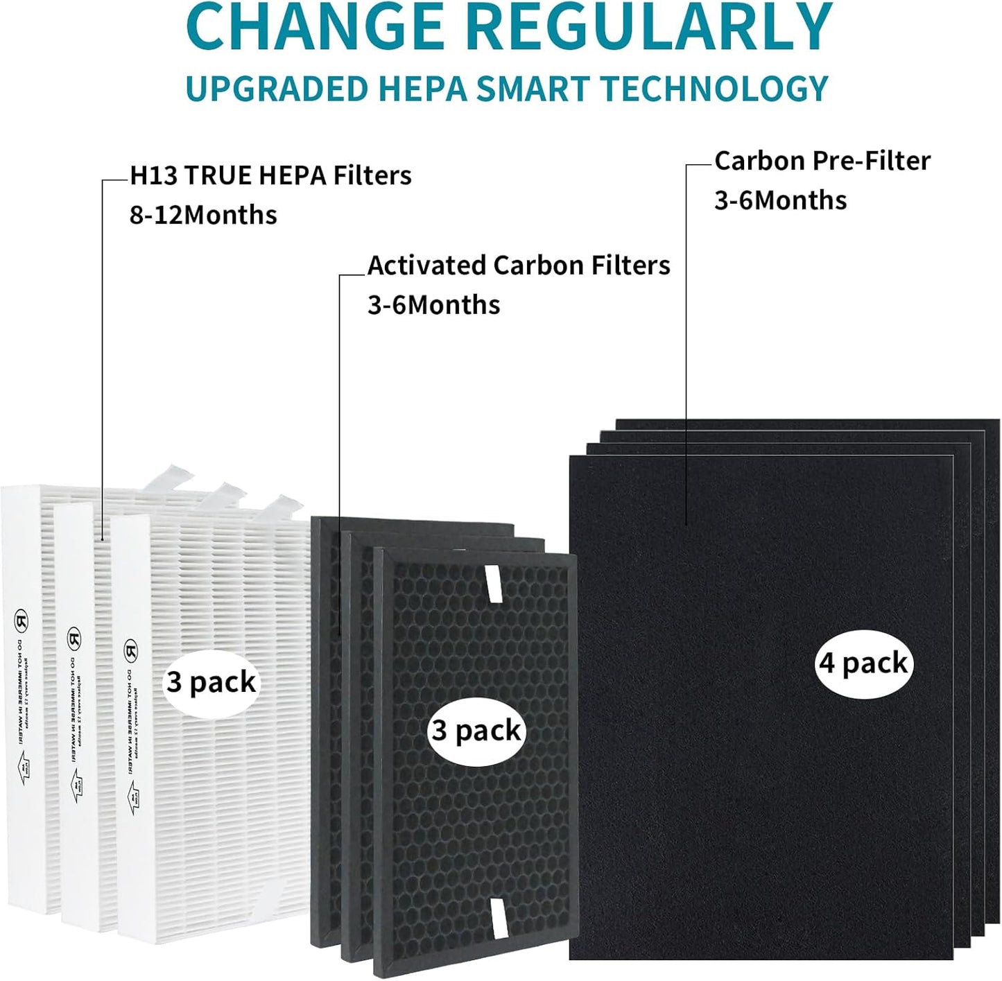 HPA5300B True HEPA Replacement FilterCompatible with Air Purifiers Model HPA5300B HPA5350 & PowerPlus HPA3300 HRF-R3, HRFSC1 Filter S HRF-A300