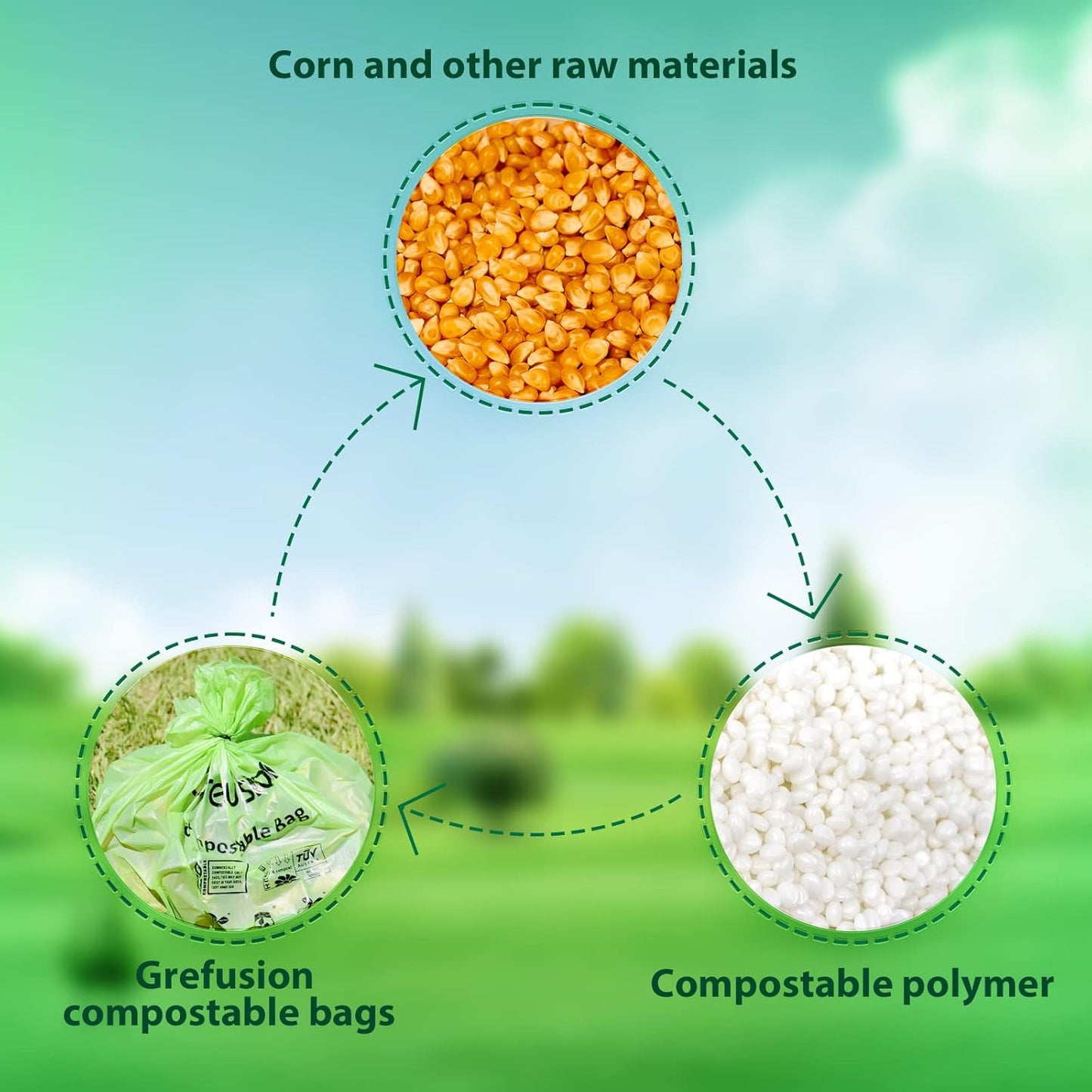 GreFusion Compostable Trash Bags 21 gallon,20 Count,Extra Thick 1.28 Mills,Fits13-25 gallon trash can, Extra Strong and thick,Compostable Lawn & Leaf Yard Waste bags,ASTM D6400,Bpi Certified