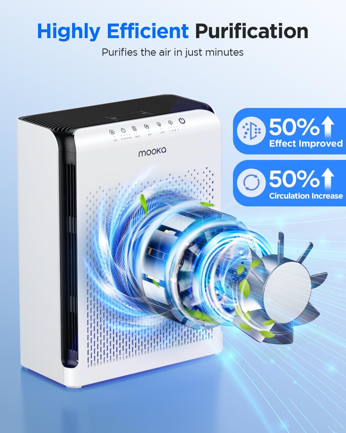 Air Purifiers for Home Large Room up to 2200ft², MOOKA Air Purifier for Home Pets Bedroom with ECO Mode & Fragrance, HEPA Air Filter Cleaner for Pet Hair Dander Smoke Living Dorm Room Office, M200L