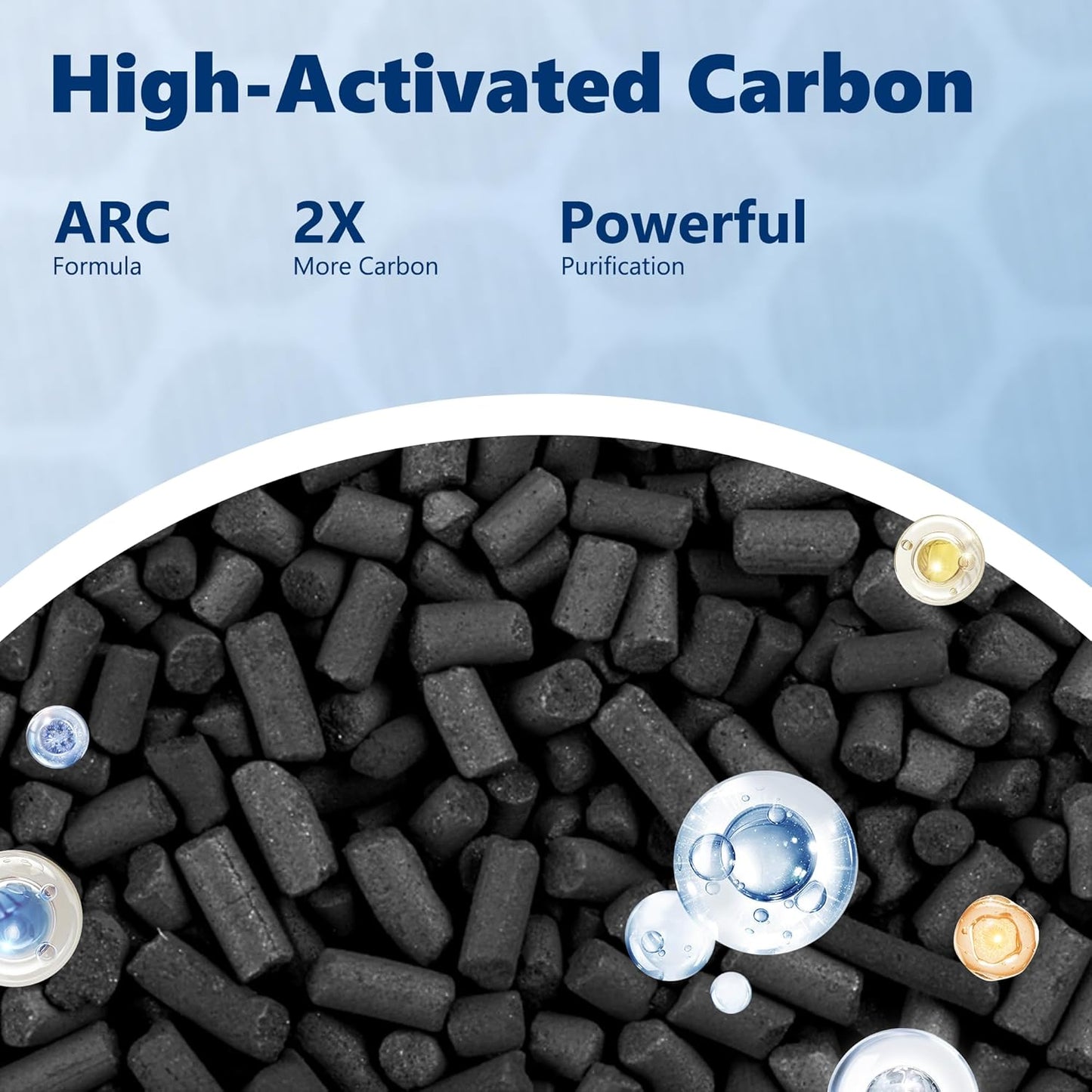 Core 400S Pet Care Replacement Filter for LEVOIT Core 400S Smart WiFi Air Purifier, Funmit 3-in-1 H13 True HEPA Replacement Filter, Part # Core 400S-RF-PA (LRF-C401-YUS), Yellow, 1 Pack