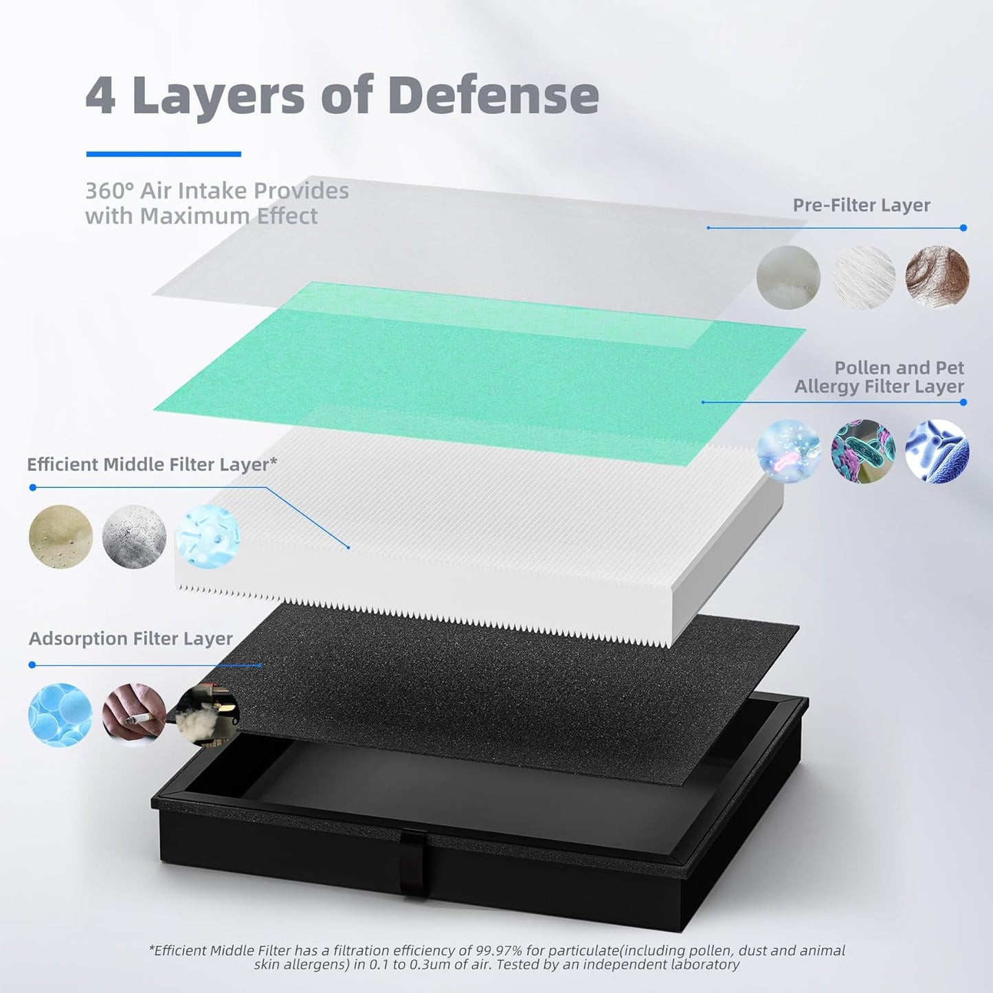 AROEVE MK04 Air Filter Replacement 4-in-1 Filter for Pollen Pet Dander Hair- Pet Dander Version(2 Pack)