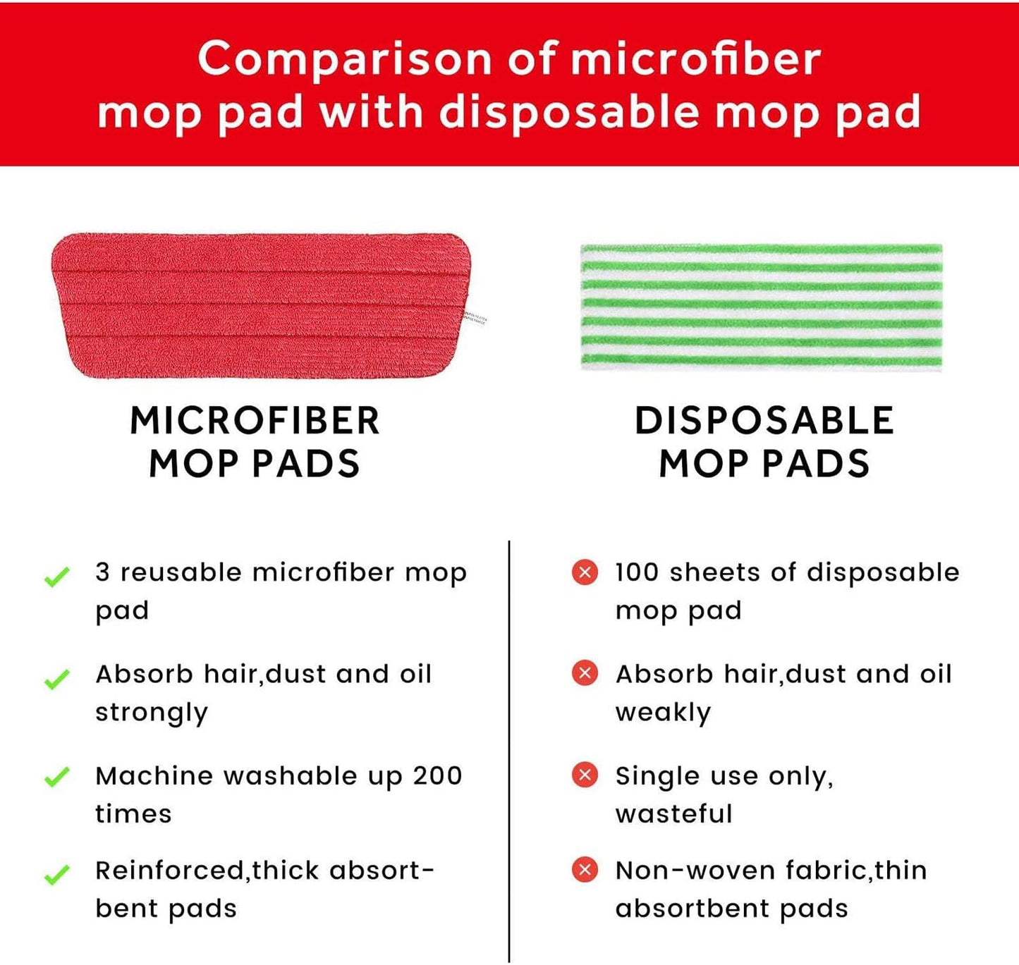 16.5 inch Mop Pads Refills, 3 Pack Microfiber Reusable Replacement Mop Pads Flat Replacements Heads for Wet Or Dry Floor Cleaning and Scrubbing, Red Cloth