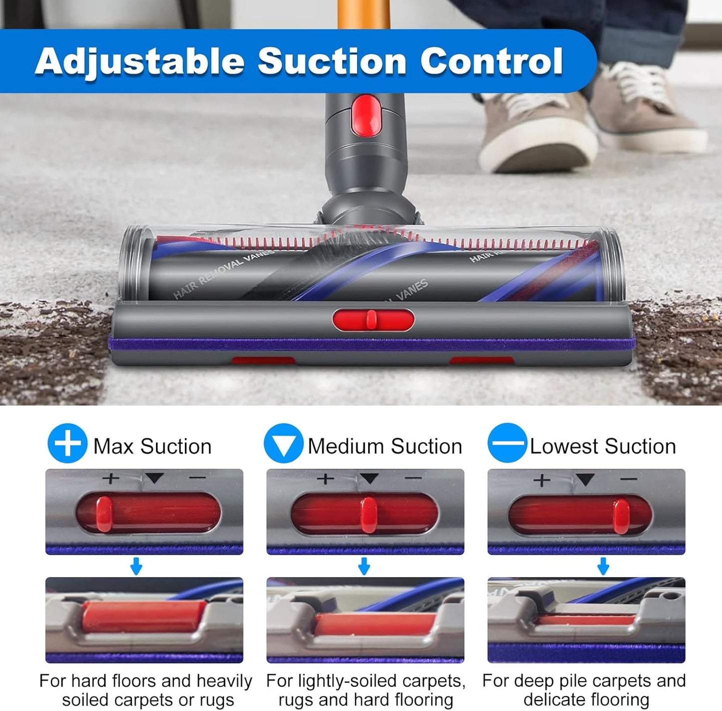 High Torque Brush Head Replacement for Dyson V7 V8 V10 V11 V15 Anti-Tangle Vacuum Head with Adjustable Suction Power Motorhead Attachment and Parts for Carpets & Hard Floors,Parts No. 970100-04 & 05