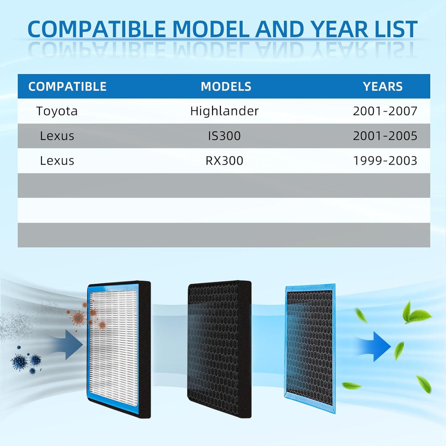 HEPA Cabin Air Filter With Activated Carbon Replacement CF10138 Compatible with Toyota Highlander 2001-2007，Lexus IS300 2001-2005 ，RX300 1999-2003.