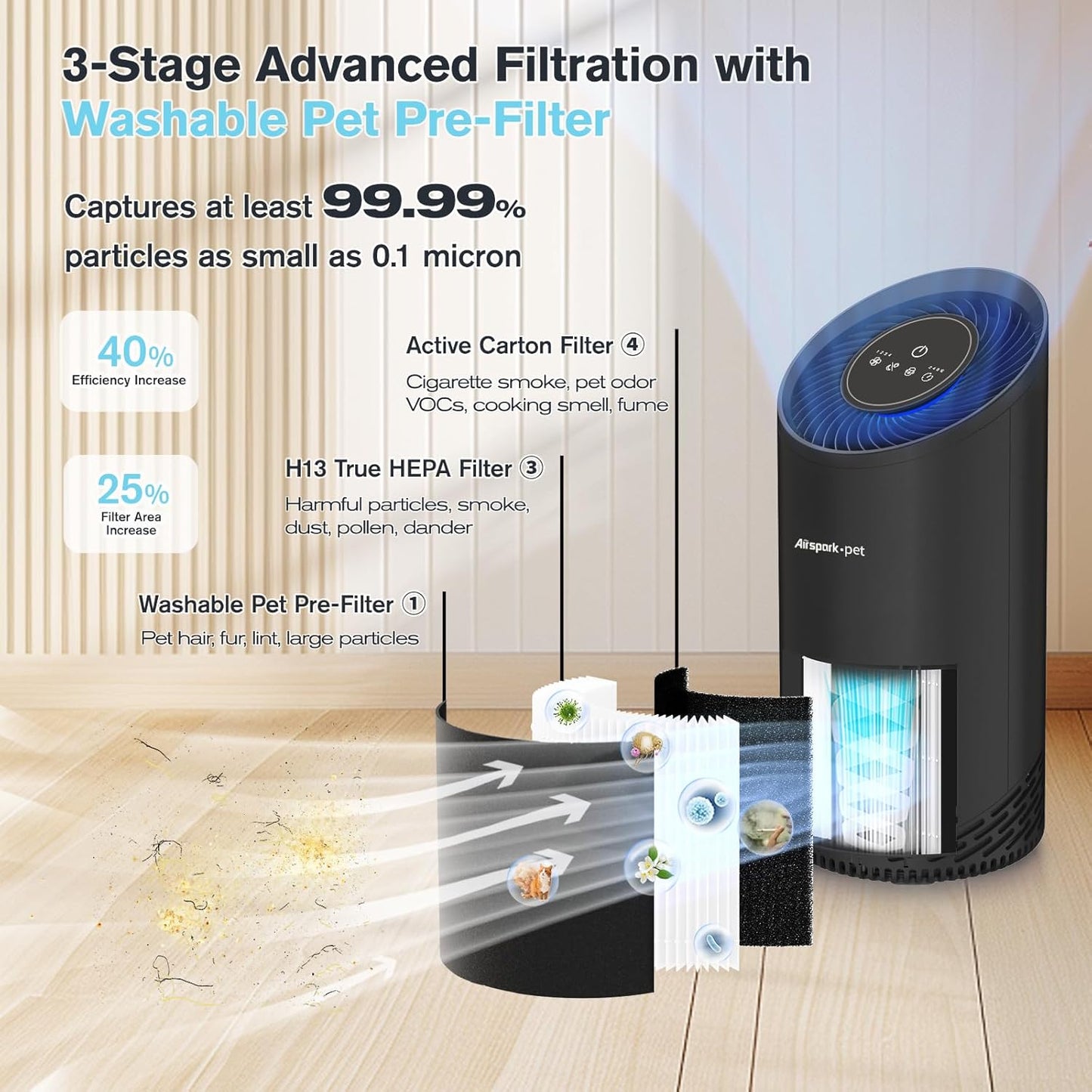 Pet Air Purifiers for Home Pets in Bedroom and Large room. Washable Pet Pre-Filter HEPA Air Purifier for Pet Hair Dander Odors, Filter 99.99% Smoke Dust Dander Pollen, Night Light Sleep Mode