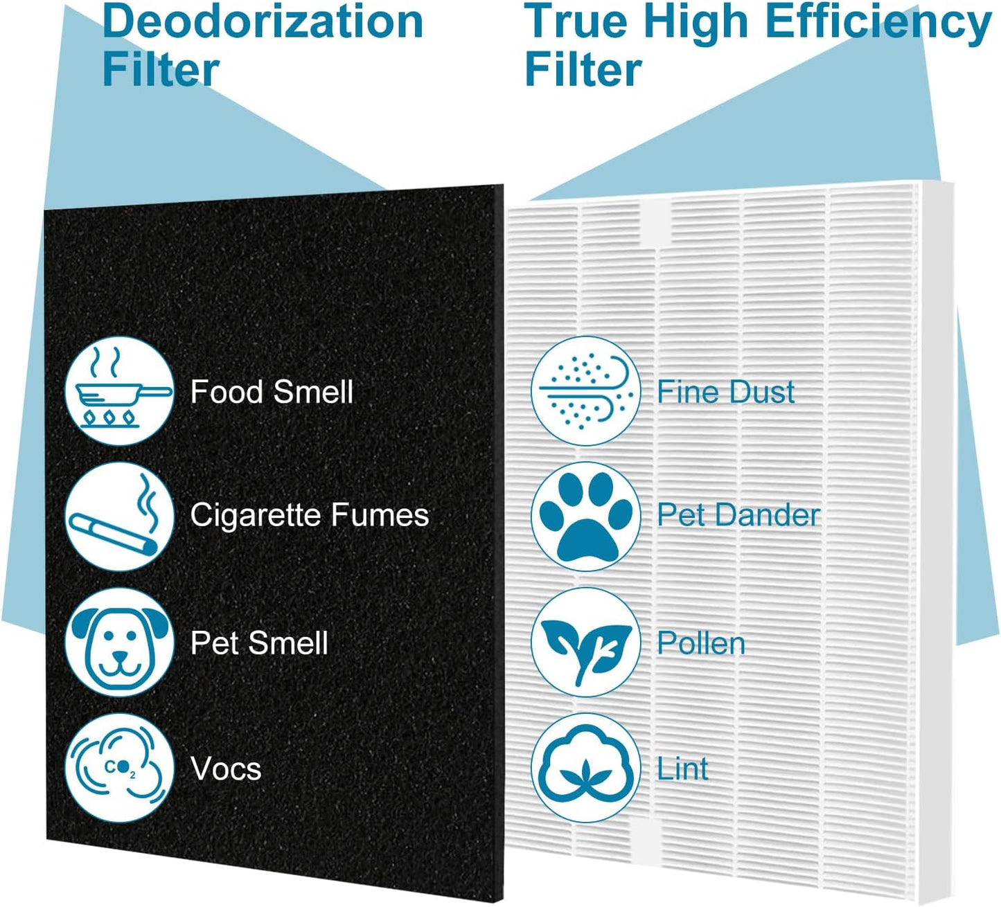 AP-1512HH 200M Filter Set Compatible with Coway Airmega AP-1512HH and Airmega 200M air Puri-fier, 1 High Efficiency and 2 Carbon Filters, AP-1512HH-FP, AP-1518R, AP-1519P, Part 3304899