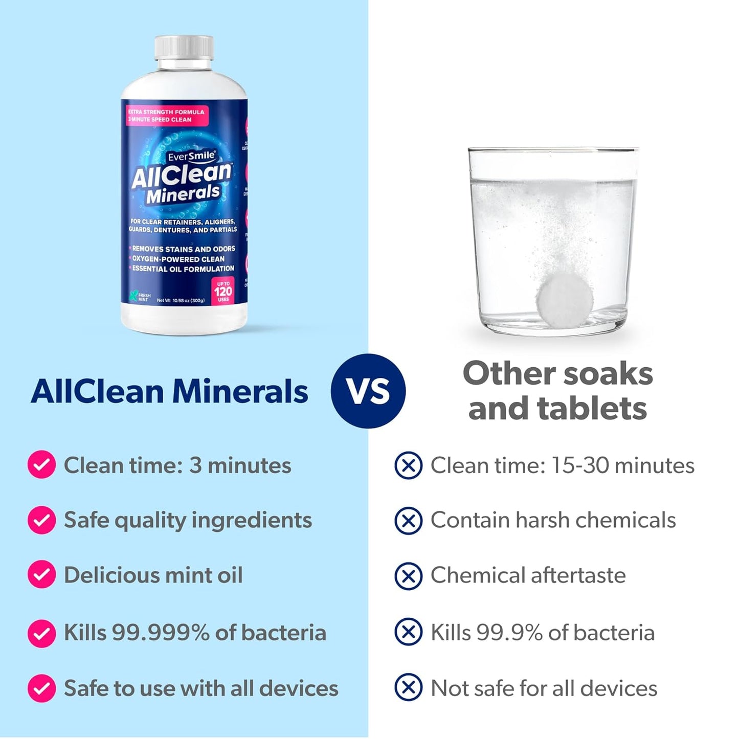 EverSmile AllClean Minerals – Deep Cleaner for Retainers, Clear Aligners, Invisalign, Dentures, Night & Mouth Guards – Removes Stains, Odors & Plaque in 3-Minutes – Up to 120 Uses (300g), 2 Pack