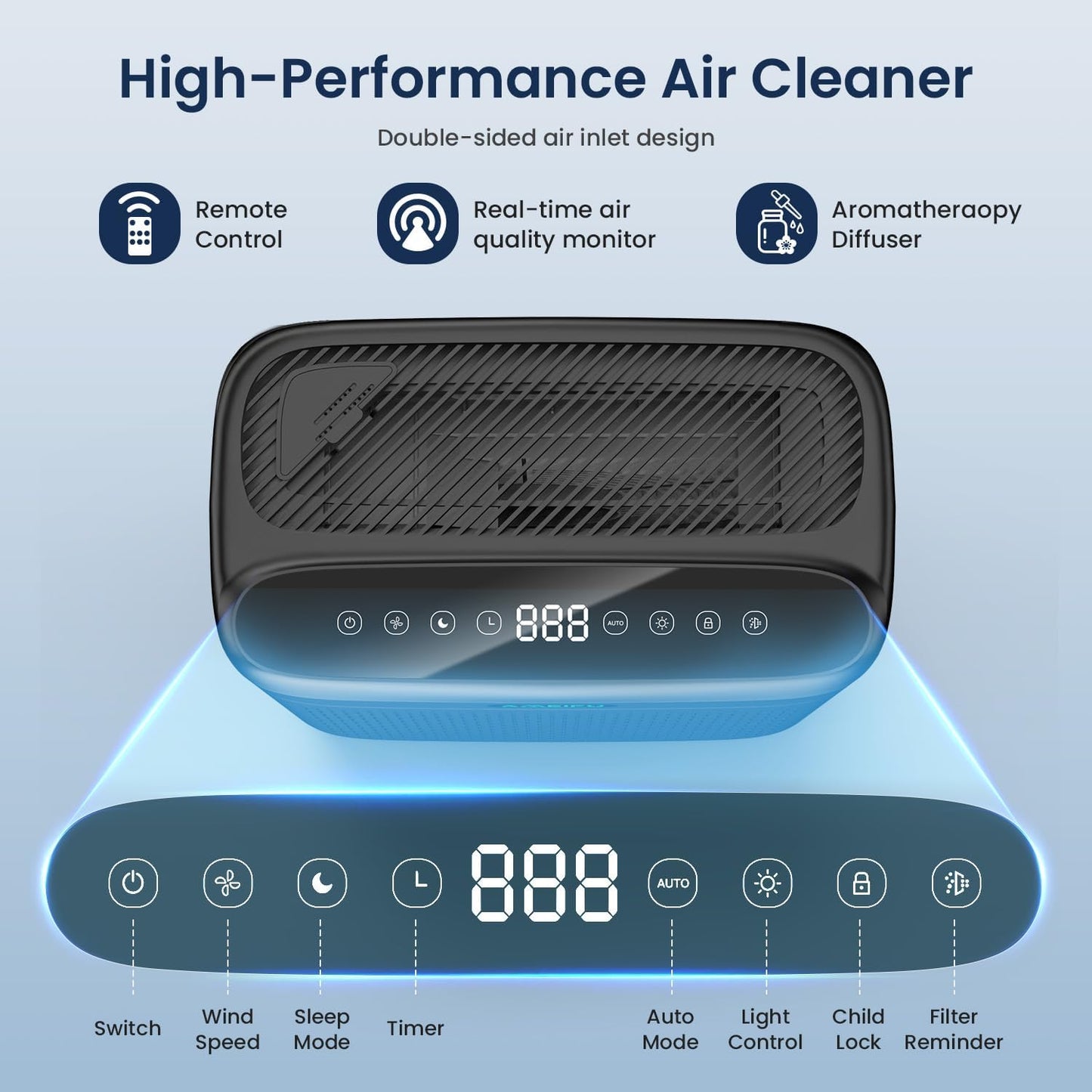 Air Purifiers for Home Large Room Up to 3000 Sq Ft, H13 Hepa Double-Sided Air Filter Purifier with PM 2.5 Display Air Quality Sensor, Air Cleaner for Wildfires, Bedroom, Dust, Pets, Smoke, Pollon