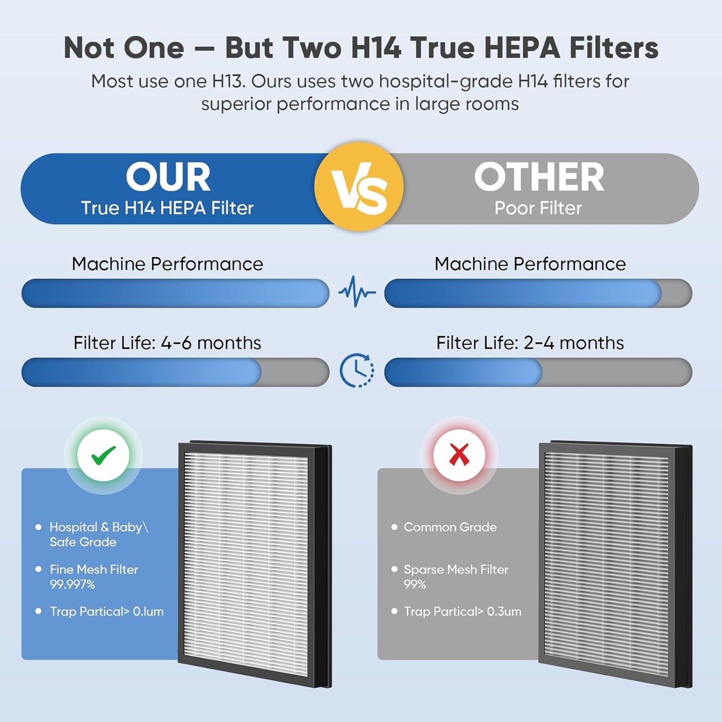 DAYETTE Air Purifier for Home Large Room Bedroom Up to 3000 Ft² with Washable Pre-Filter, Air Quality Monitor, HEPA Air Purifiers with Sleep Mode for Dust, Pollen,Black