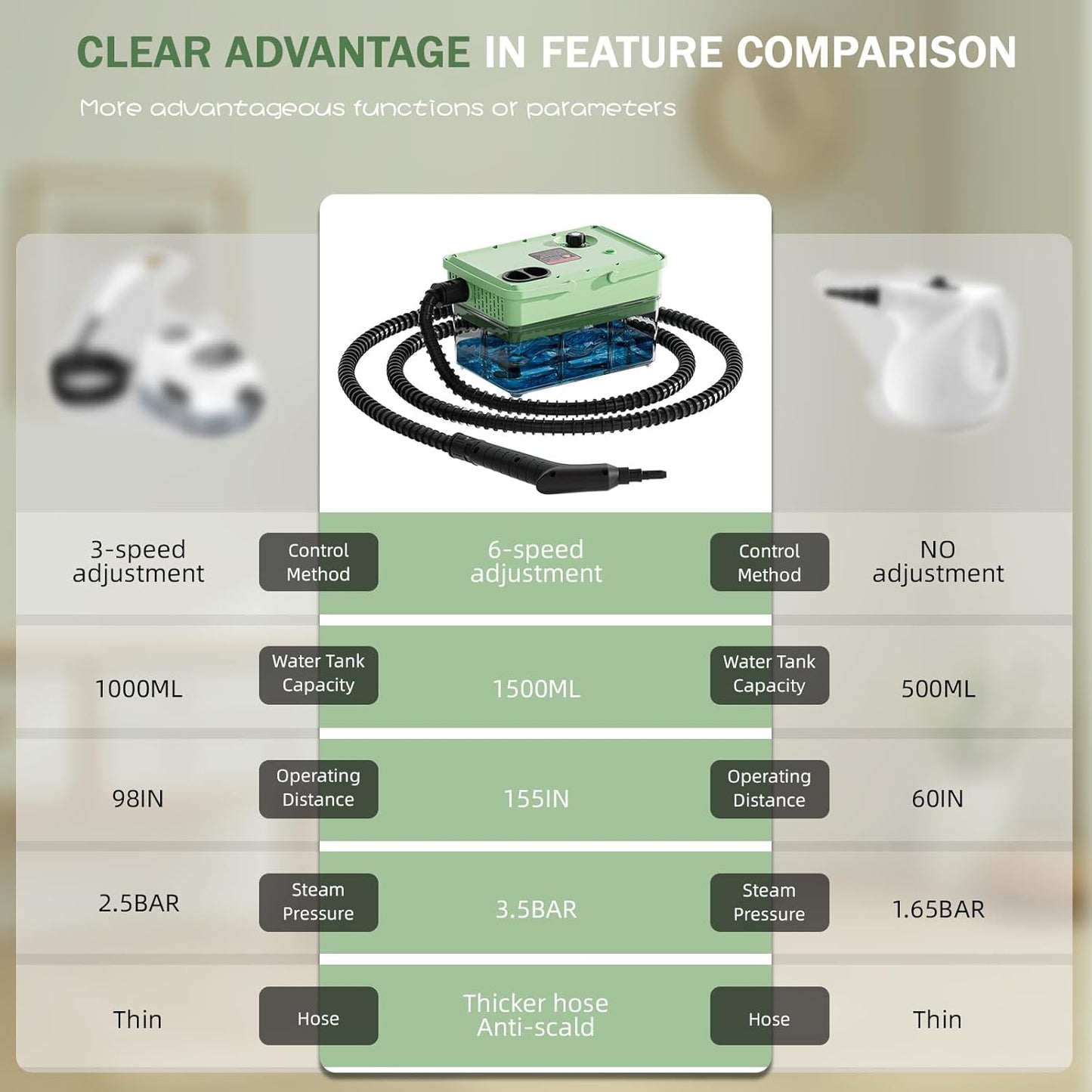 Handheld Steam Cleaner 2500W,10s Fast Heat-Up & 50.73OZ Large Tank,Pressurized Portable Steamer with 9 Accessories for Home,Car,Kitchen,Bathroom,Floors,Grout,Tile,Upholstery