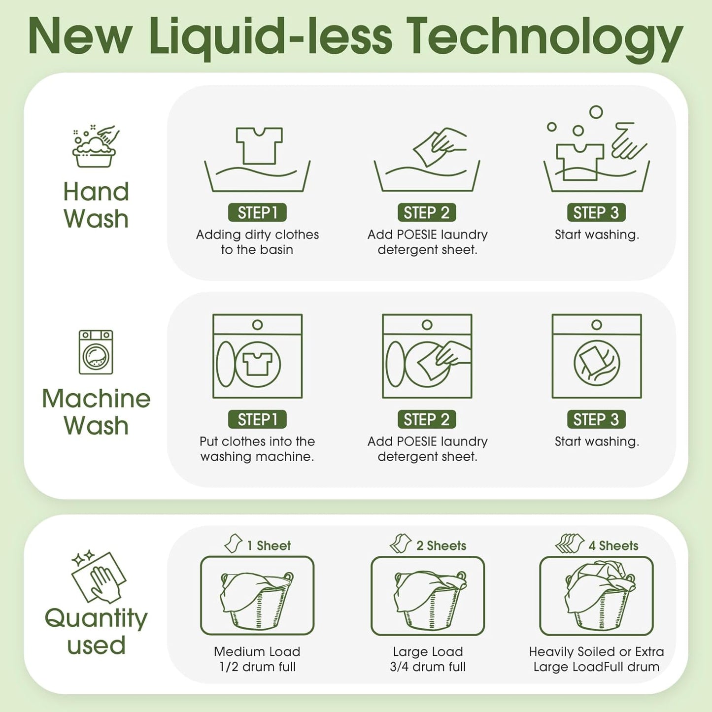 Poesie Laundry Detergent Sheet Sage Breeze Scent 160 Count Washer Sheets Detergent for Travel RV Trip Camping Home Dorm