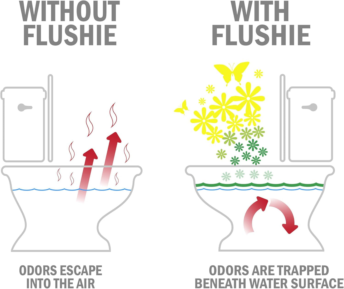 Flushie Pre-Toilet Spray for Poop Travel Size Toiletries Bathroom Spray for Poop Spray for Toilet Deodorizer Traveling Essentials Poop deodorizer Poop Odor eliminator… (Lavender, 2oz 1pack)