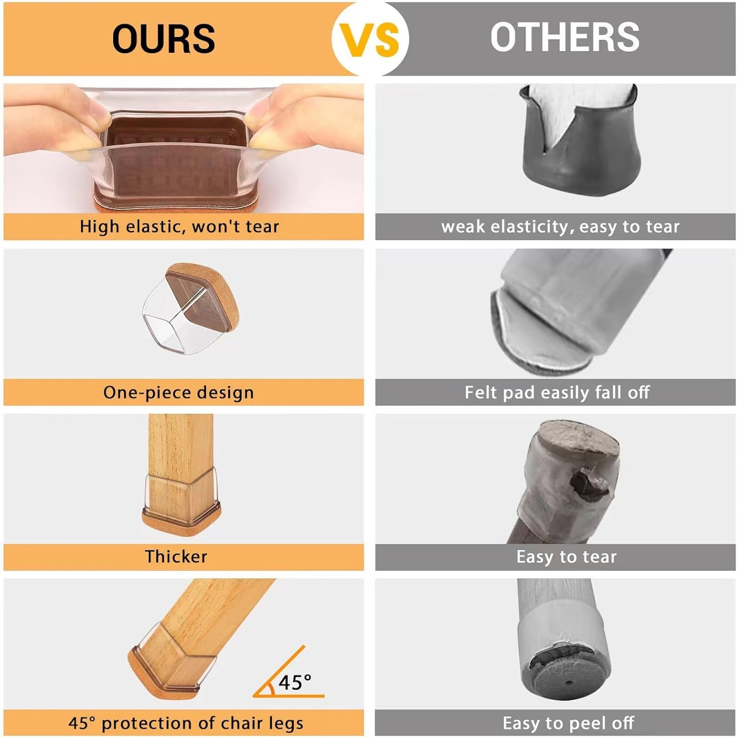 32 Pcs Chair Leg Floor Protectors Square, Silicone Chair Leg Protectors for Hardwood Floors, Chair Leg Caps Covers Protect Wooden Floors from Scratching, Thick, Won't Tear (Fit: 9/10" - 1")