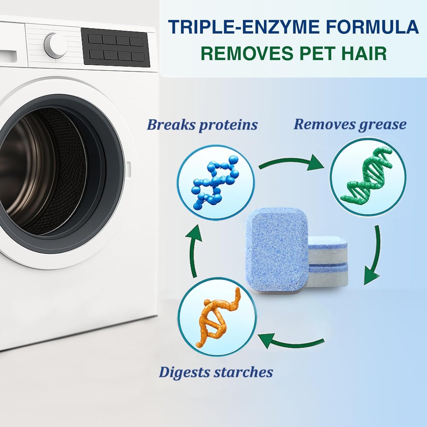 Washing Machine Cleaner Tablets, Septic Safe Descaler for Removing Pet Hair, Odors & Residue, For Pet Owners, HE Front Load & Top Load Washers, 24 Pack (1 Year Supply)