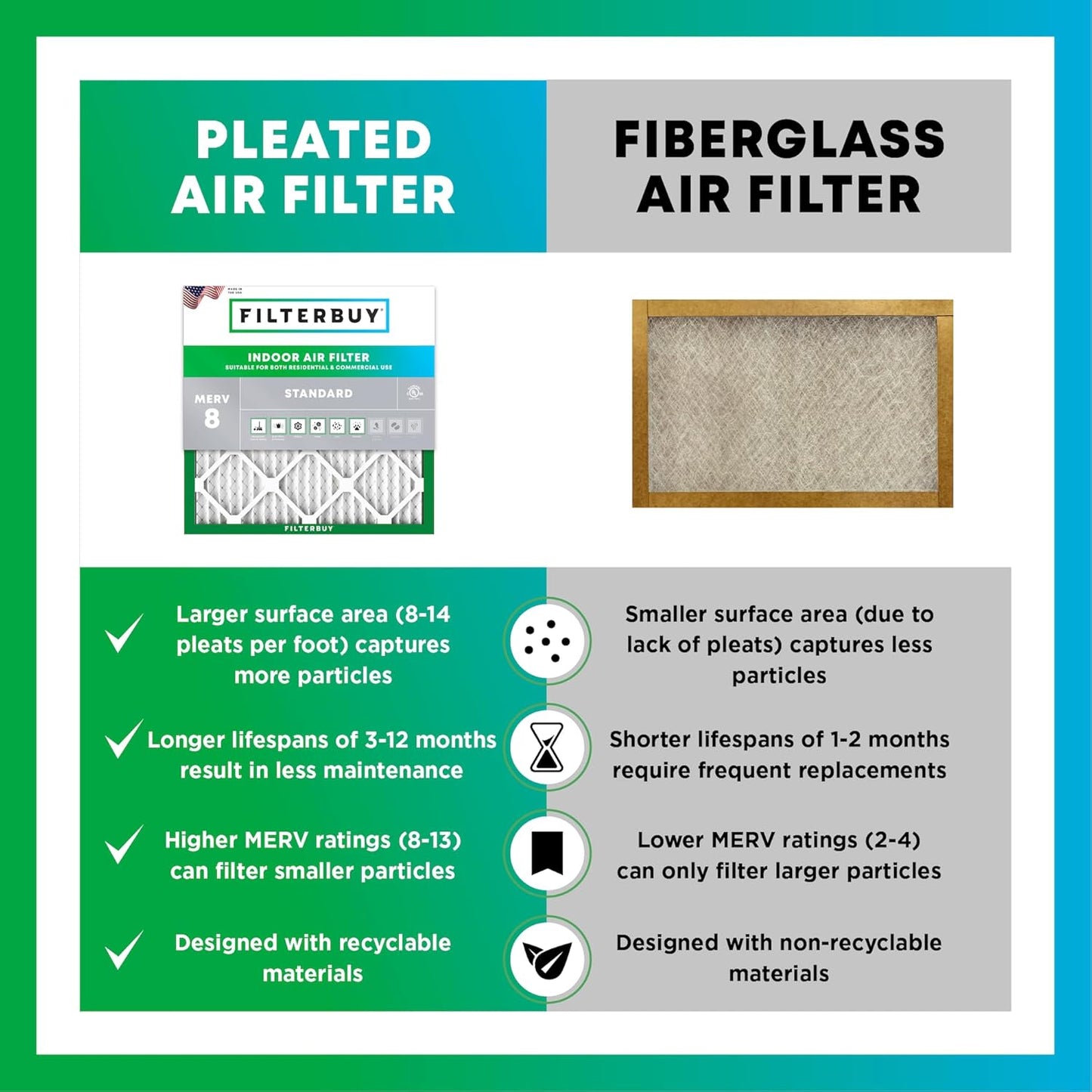 Filterbuy 12x16x1 Air Filter MERV 8 (MPR 700) Dust Defense Replacement (6-Pack), Electrostatic Pleated HVAC AC Furnace Filters, Made in USA (Actual Size: 11.50 x 15.50 x 0.75)