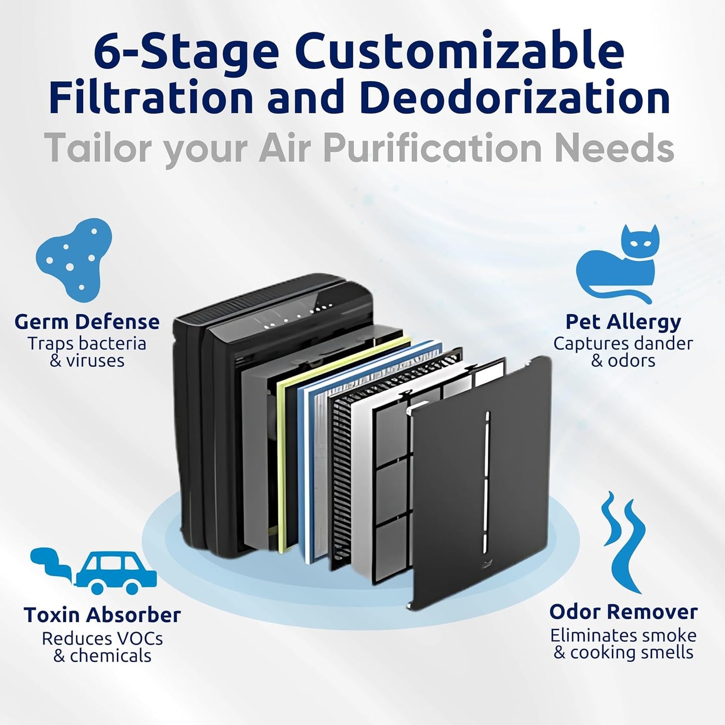 Rabbit Air, A3 SPA-1000N Air Purifiers for Home, Ultra Quiet HEPA Air Purifier - Wall Mountable Air Purifiers for Home Large Room, Allergies, Dust, Mold, Smoke & VOCs - (White, Germ Defense Filter)