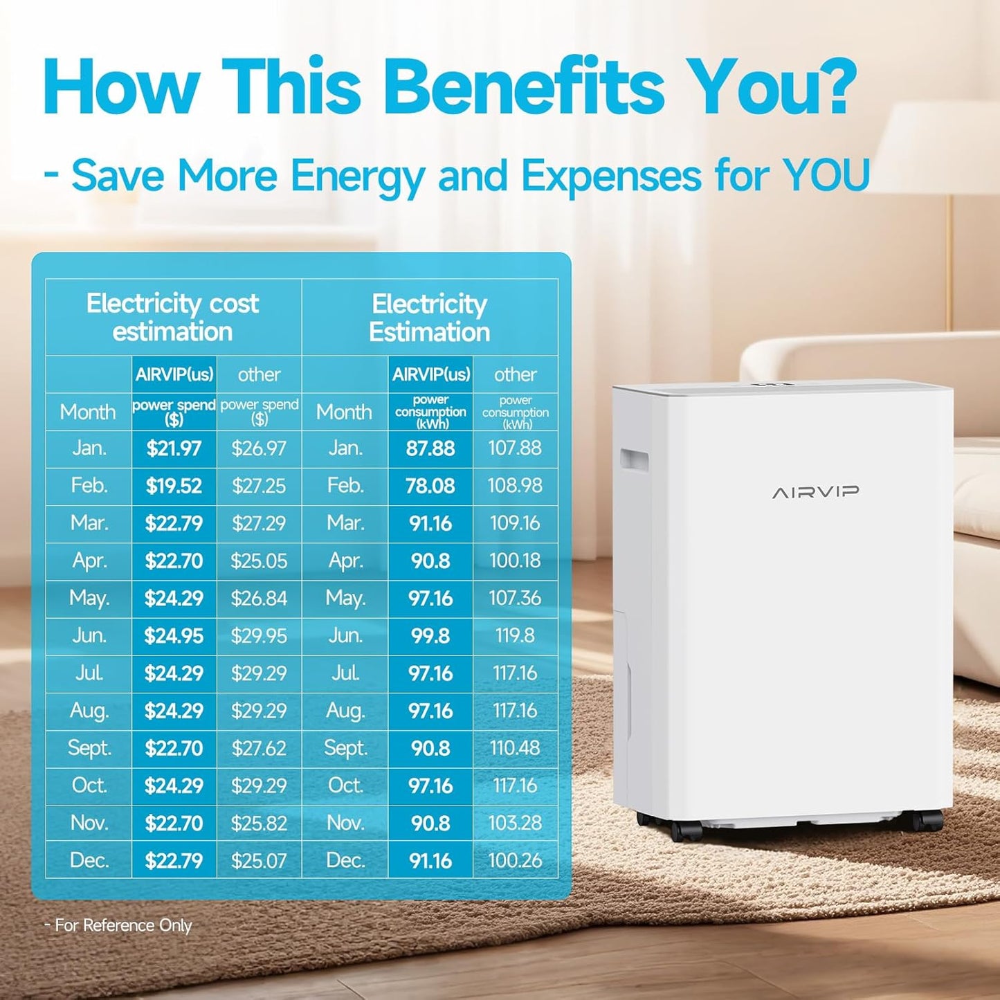 34 Pints Dehumidifiers for Home with 6.56ft Drain Hose, 2441 Sq.Ft Quite & Energy Efficient Dehumidifier for Basement Bedroom Bathroom with Auto Shut Off,2.5 L Water Tank,Smart Humidity Control