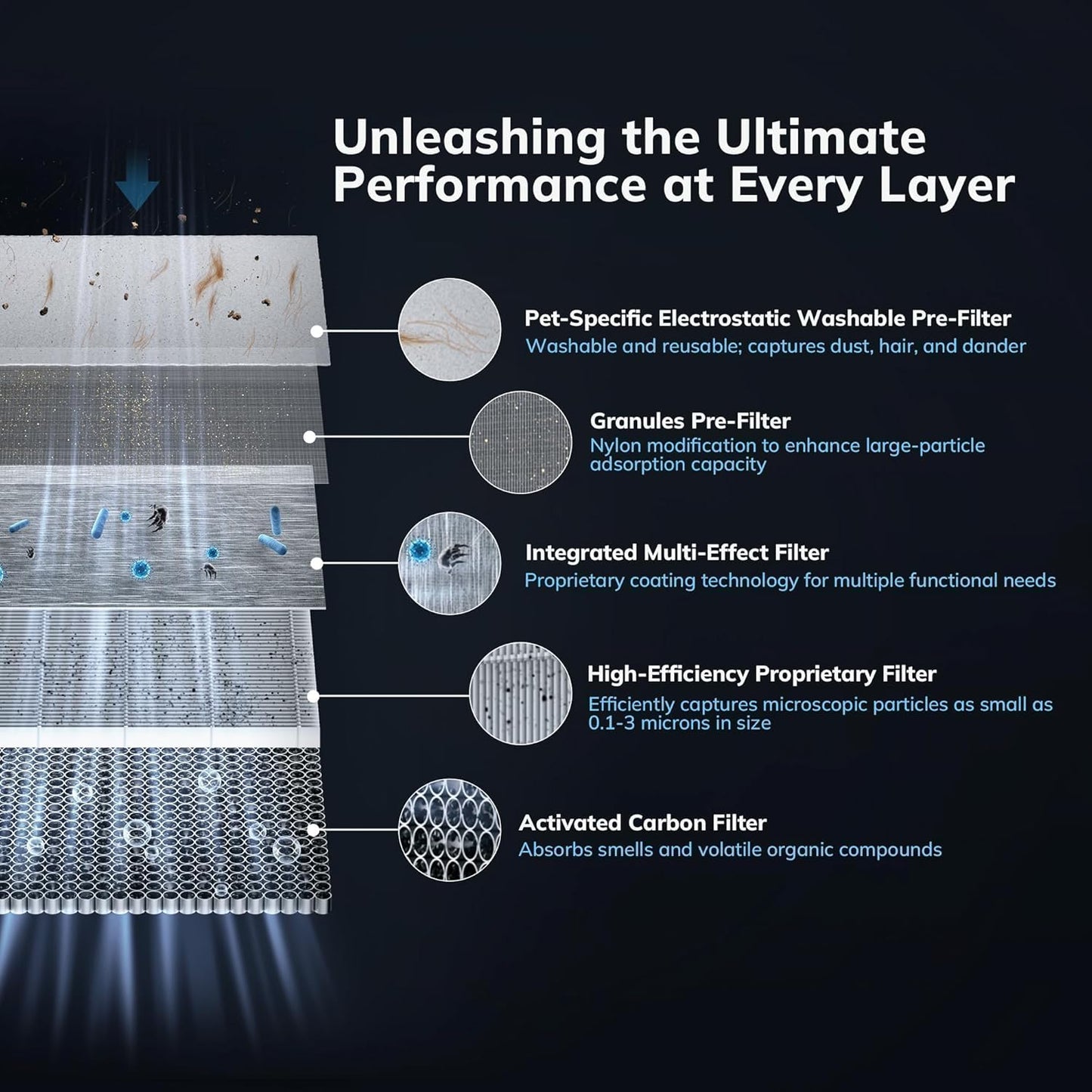 2300 ft² Energy Star Air Purifiers, AEOCKY Proprietary YearChange Filter Tech, with Multi-Effect Filter, Washable Pre-Filter, Scent Capsule, Air Quality Monitor, for Home Large Room bedroom Pets Odor