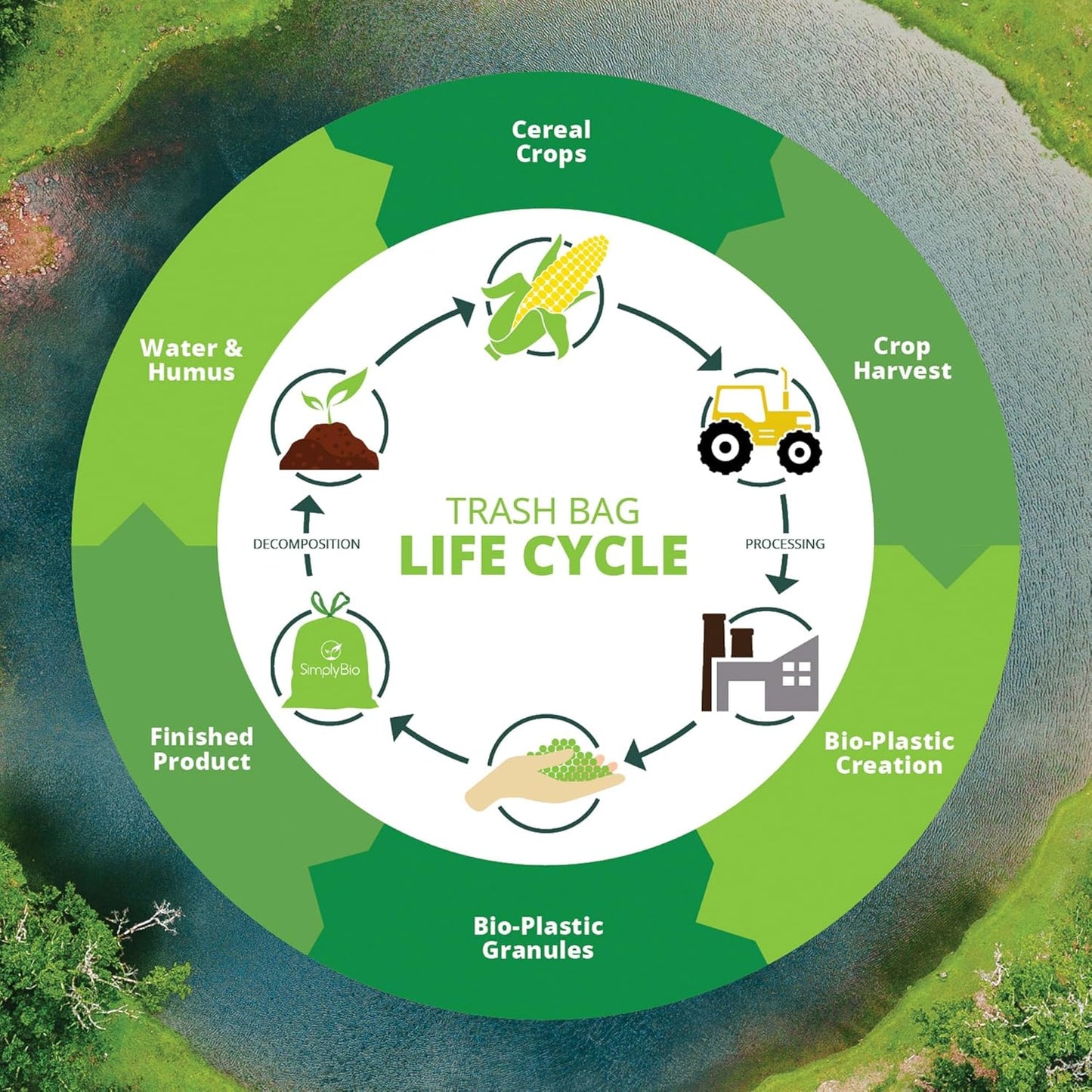 Simply Bio 13 Gallon Compostable Trash Bags Liners Drawstring, Heavy Duty Extra Thick 1 Mil, 49.21 Liter, 30 Bags, Tall Kitchen Food Scrap Waste Bag, ASTM D6400, US BPI and OK Compost Home Certified