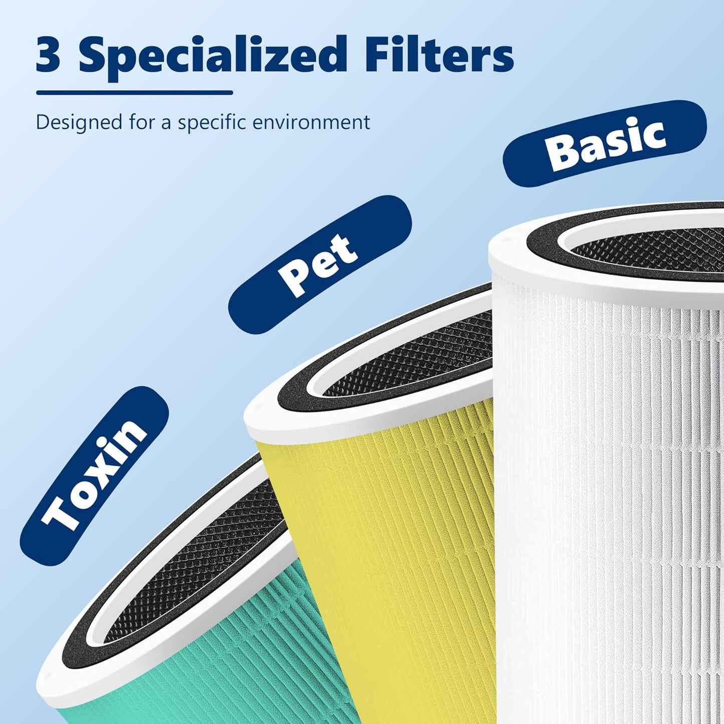 Funmit Core 400S Replacement Filter for LEVOIT Core 400S Smart WiFi Air Purifier, 3-in-1 H13 True HEPA Replacement Filter, Compared to Part # Core 400S-RF, 1 Pack, White