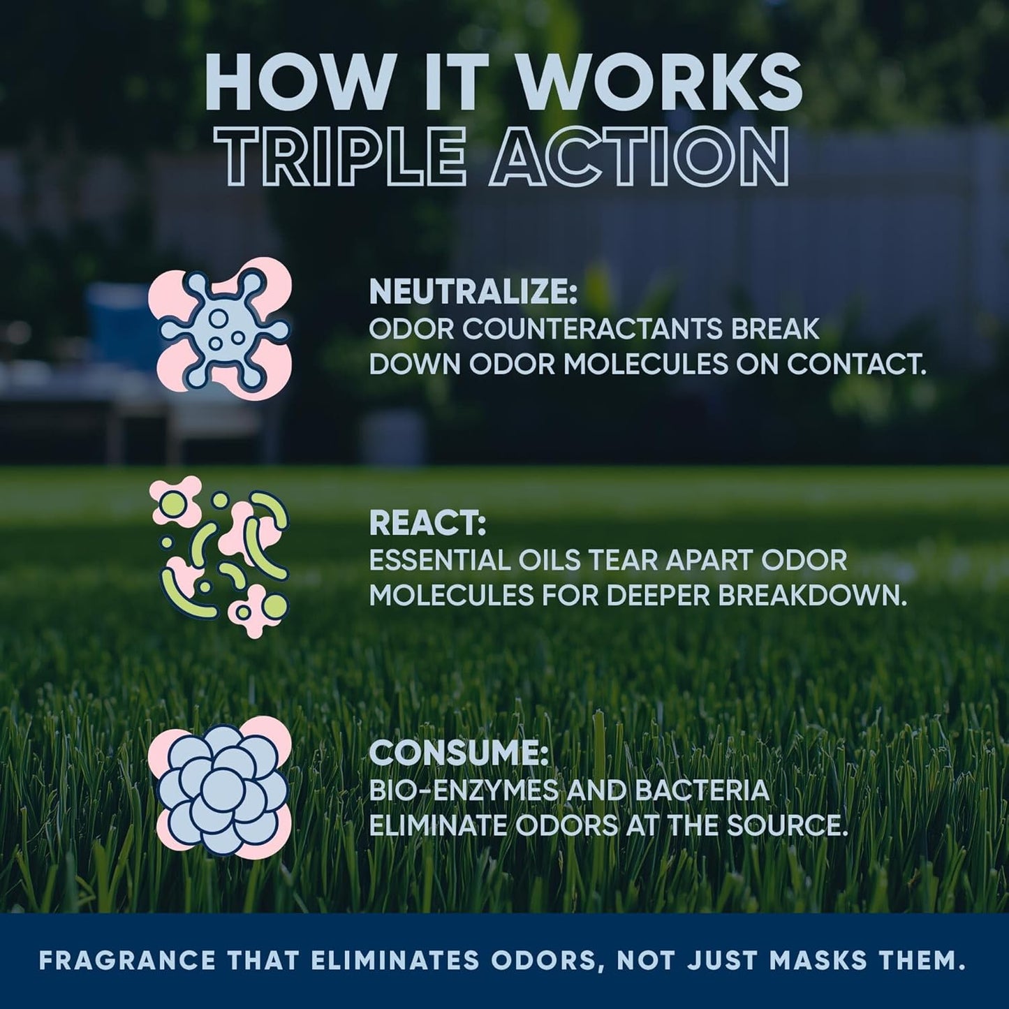 Eco Strong Outdoor Odor Eliminator Outside Dog Urine Enzyme Cleaner Powerful Pet, Cat, Animal Scent Deodorizer | Professional Strength for Yard, Turf, Kennels, Patios, Decks (128 OZ)