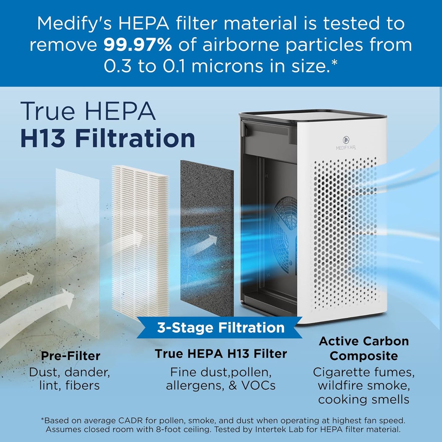 Medify MA-25 Air Purifier with True HEPA H13 Filter | 825 ft² Coverage in 1hr for Allergens, Smoke, Wildfires, Odors, Pollen, Pet Dander | Removal to 0.1 Microns | Silver, 2-Pack