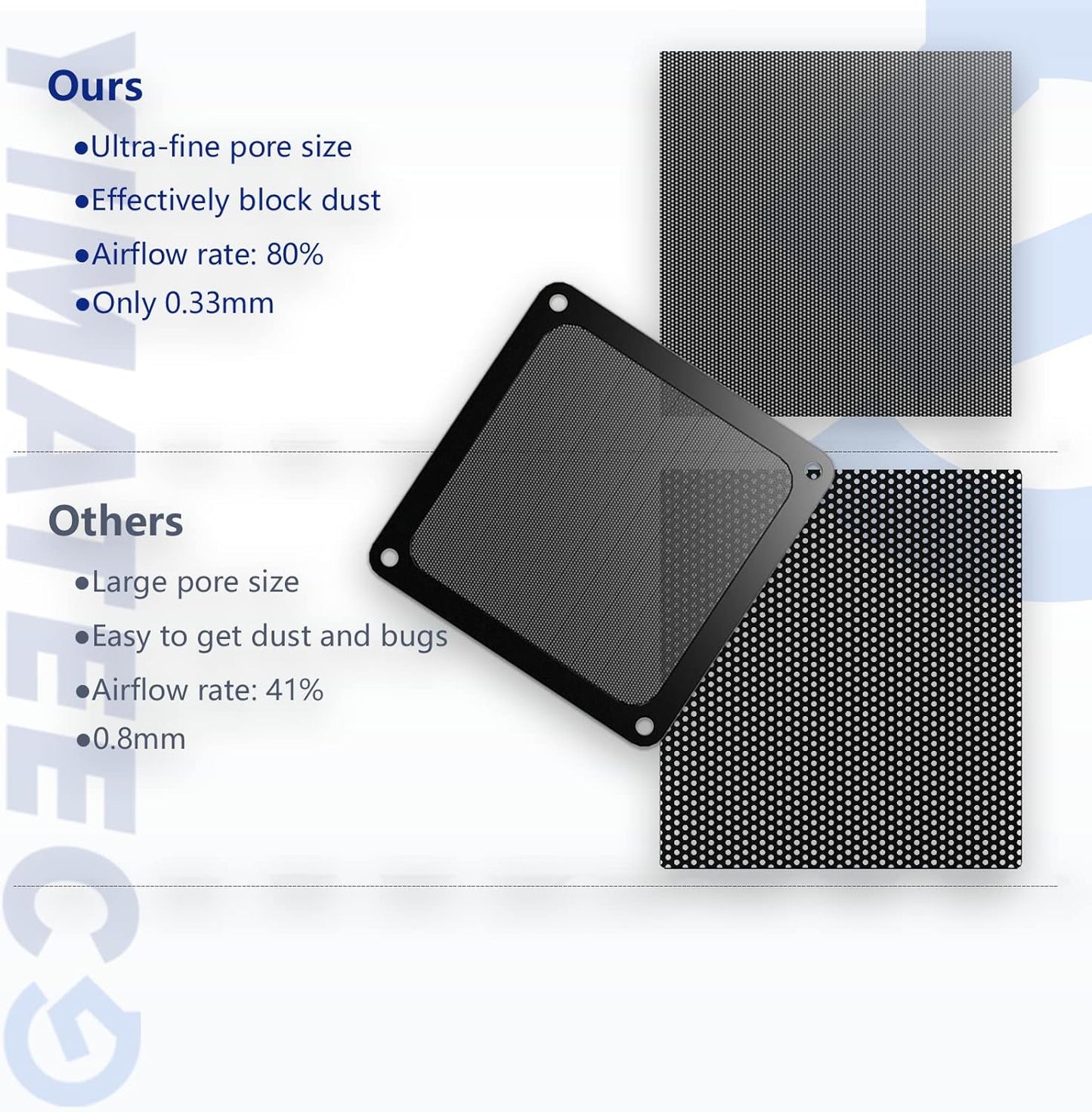 Dust Filter PC 140mm for Computer Cooler Fan/PSU/Routers PVC 50 Mesh, Magnetic Frame PC Fan Dust Mesh PC Cooler Filter Dustproof Computer Fan Grills (PVC, 140 * 140mm, 2pcs, Black)