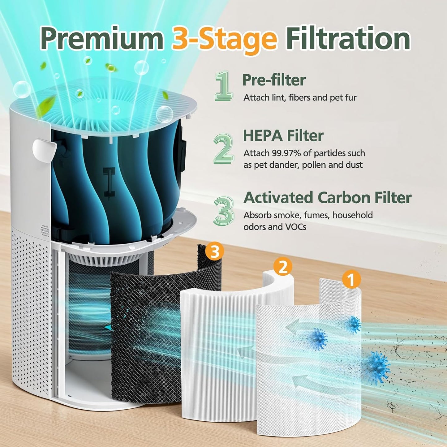 Core 600S Replacement Filter HEPA Replacement Filter for LEVOIT Core 600S Air Purifier, Core 600S-RF Air Purifier Replacement Filter, 2 Pack