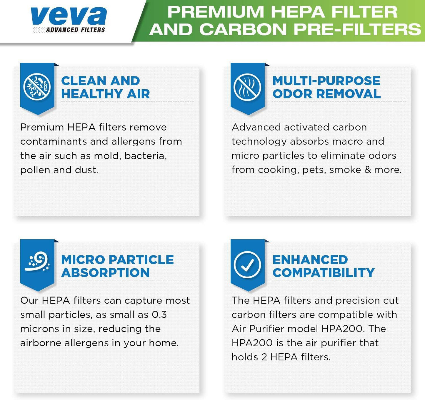 VEVA Premium 2 HEPA Replacement Filter Pack with 6 Activated Carbon Pre Filters to Stop Smoke Odor Dust for Blueair 200/300 Series Models 201, 203, 205, 215B, 250E, 270E, 303 Air Purifiers