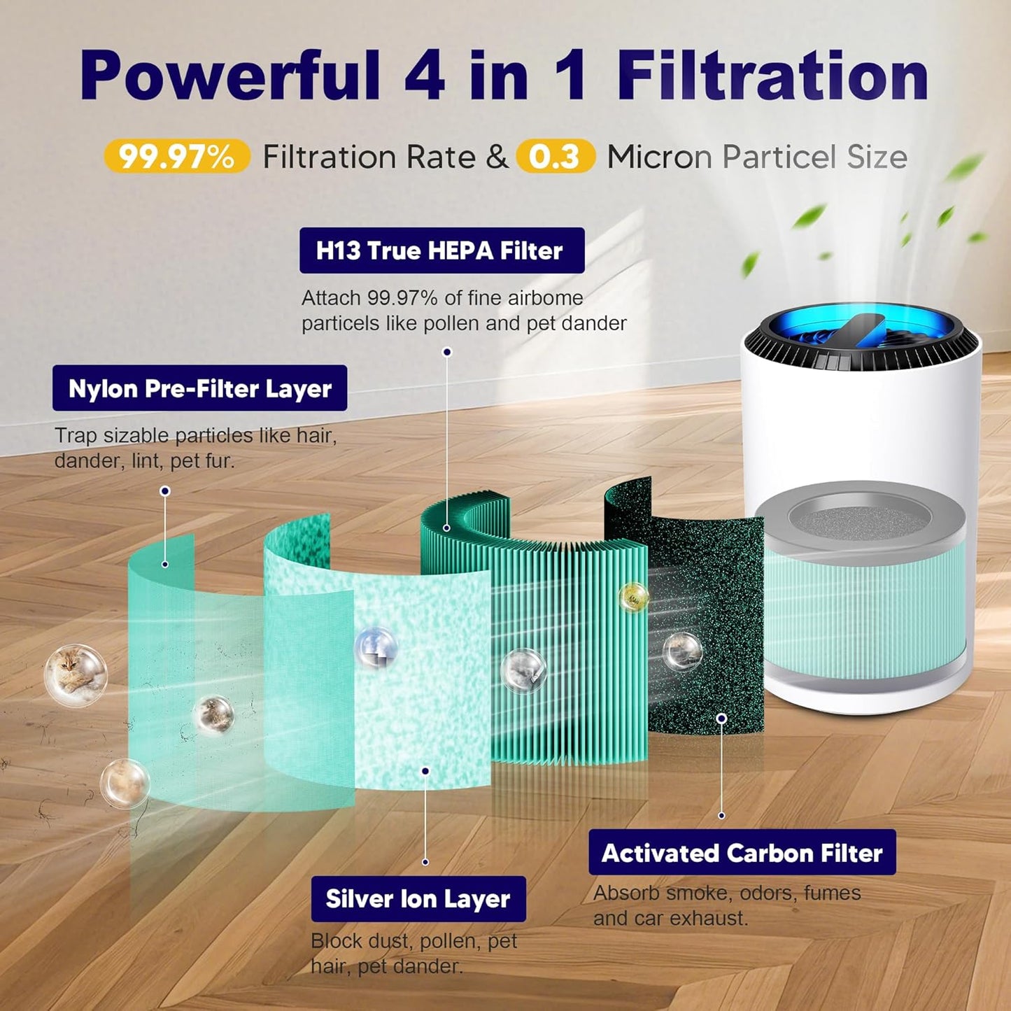 MK01 & MK06 True HEPA Filter Replacement Compatible with Aroeve MK01, MK06, ToLife TZ-K1 and Kloudi DH-JH01 Air Purifier, Pet Dander Version, Green, 2 Pack