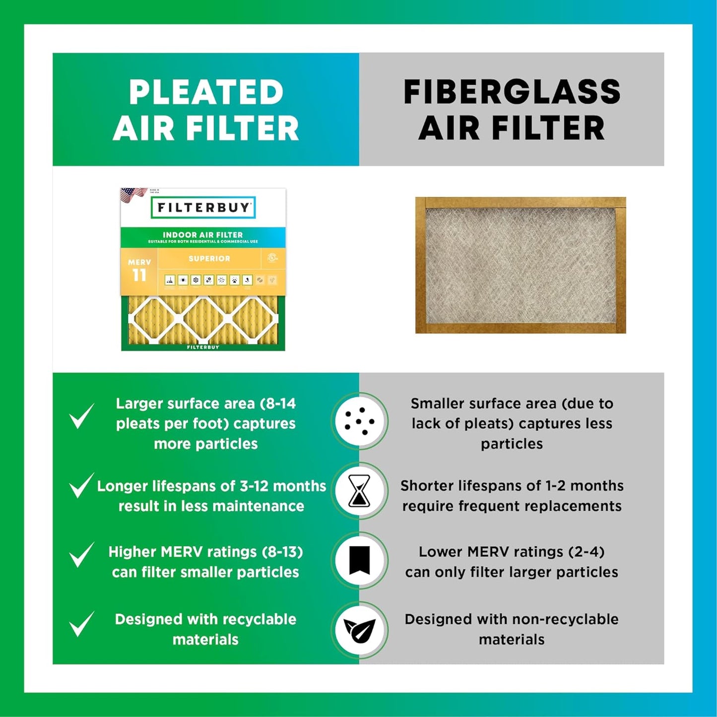 Filterbuy 18x25x1 Air Filter MERV 11 (MPR 1200) Allergen Defense Replacement (4-Pack), Electrostatic Pleated HVAC AC Furnace Filters, Made in USA (Actual Size: 17.50 x 24.50 x 0.75)