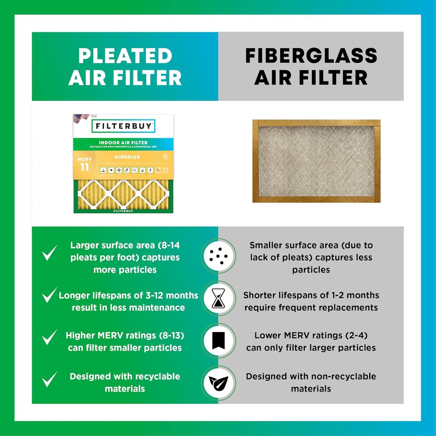 Filterbuy 13x21.5x1 Air Filter MERV 11 (MPR 1200) Allergen Defense Replacement (4-Pack), Electrostatic Pleated HVAC AC Furnace Filters, Made in USA (Actual Size: 12.88 x 21.50 x 0.75)
