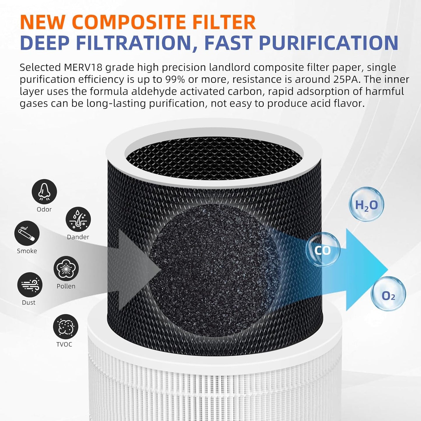 240 True HEPA Replacement Filter 14 for Puro 240 Air Purifier,3-in-1 High-Efficiency HP-14 with Activated Carbon Filter,2 Pack,White