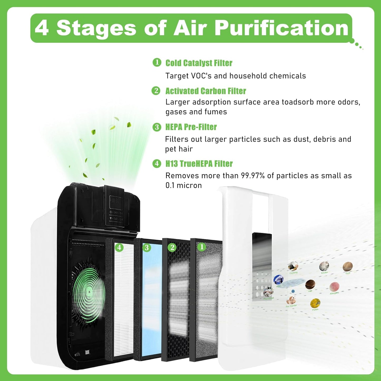 HSP001 True HEPA Filter Replacement, Compatible with HSP001 Air Purifier, 4 in 1 H13 True HEPA and Activated Carbon Pre-Filter, 3 Pack