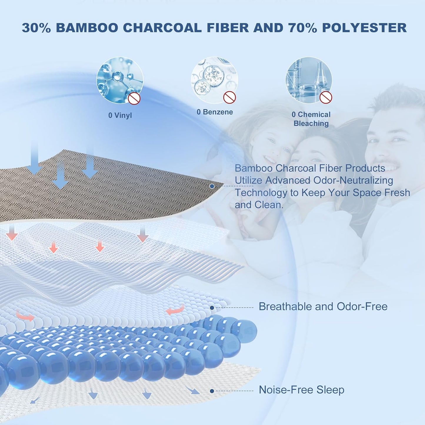 GRT Twin XL Mattress Protector Waterproof, Breathable Bamboo Charcoal Fiber Mattress Cover, Noiseless and Odor Free Upgraded Mattress Protector with Double-Barrier Protection, 8"-26" Deep Pocket