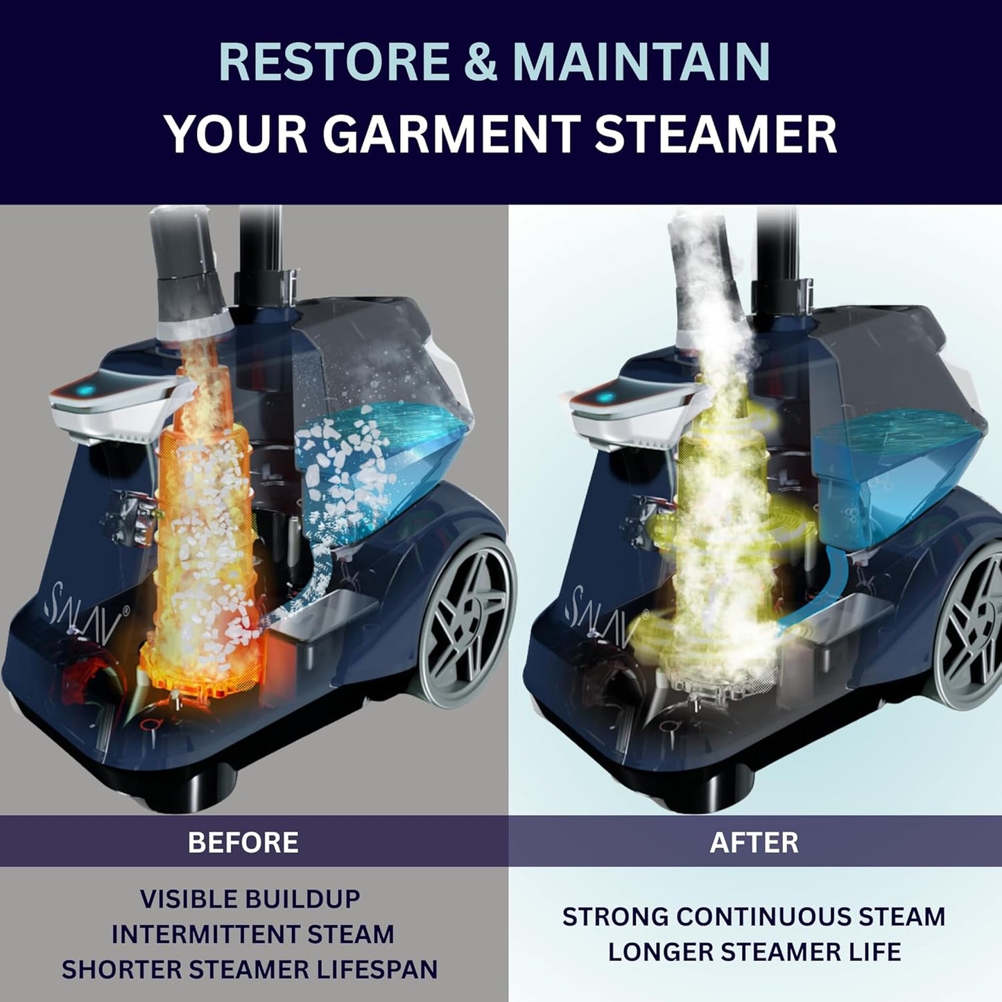 Garment Steamer Descaling Solution Decalcifier Packets for Mineral Deposits and Build-up Removal, Maintenance for Clothes, Works with all Garment Steamer Brands, Cleans Build Up, 5 packs