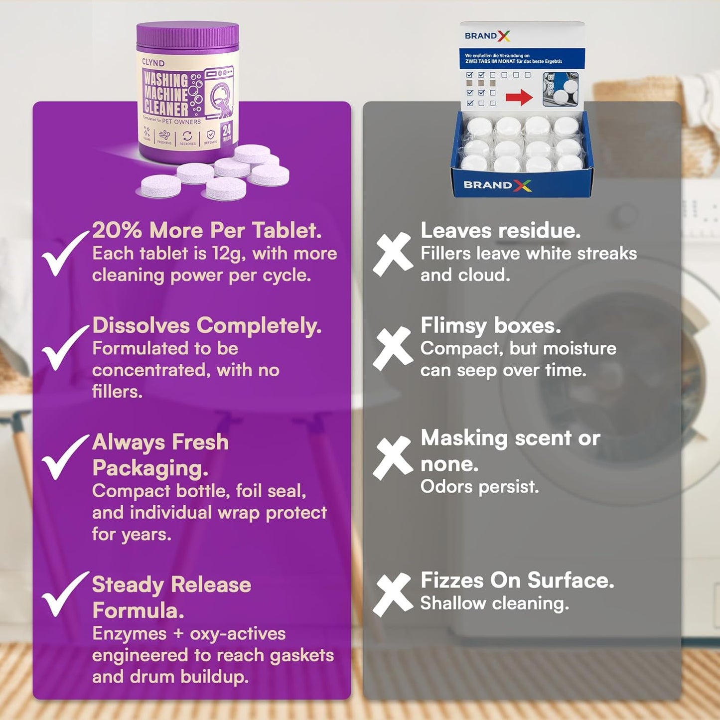 Washing Machine Cleaner Tablets 24 Pack for HE Front Load, Top Load Washing Machine Cleaning Tablets Descaler and Deodorizer, Formulated for Pet Owners, 1 Year Supply Laundry Washer Cleaner