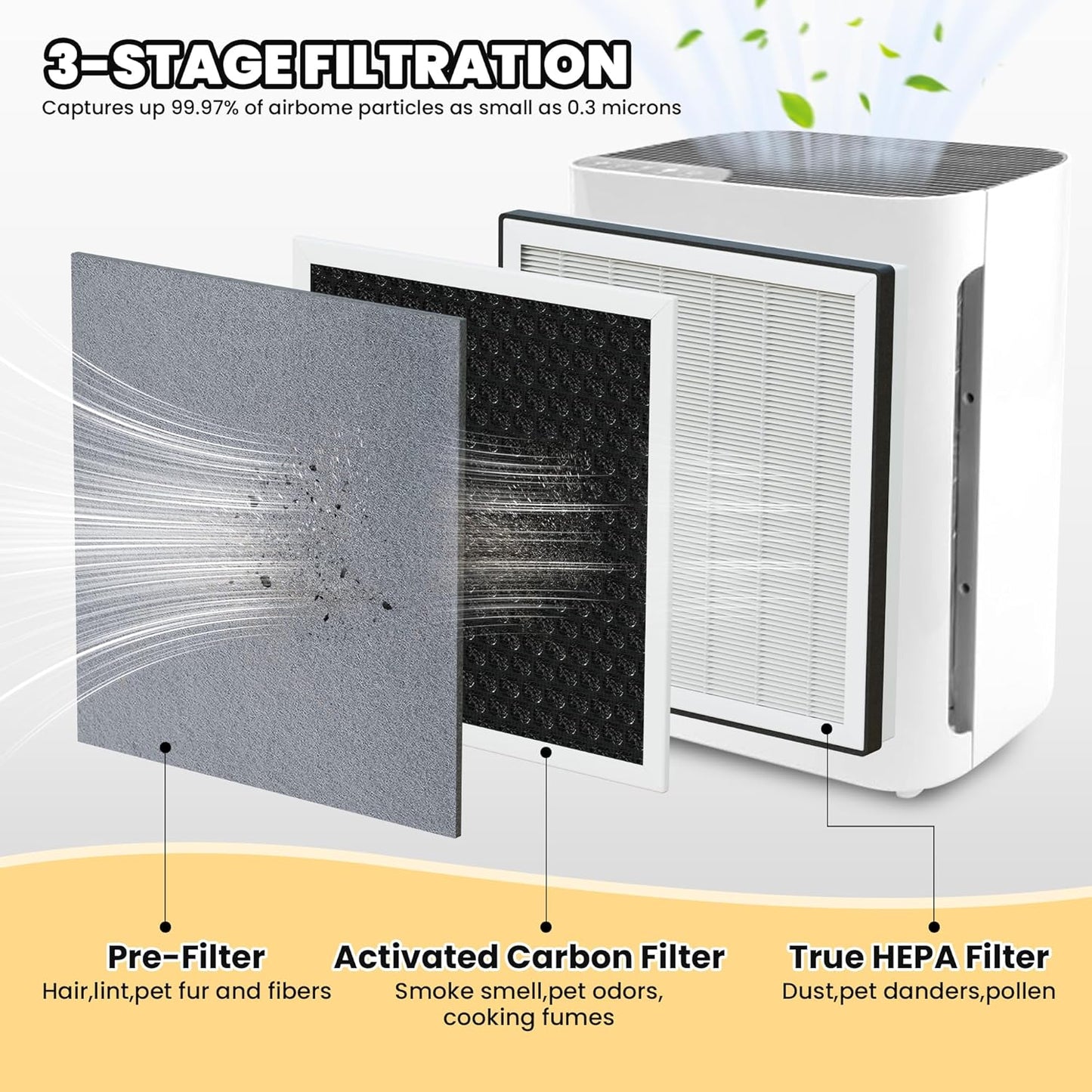 Vital 100 Replacement Filter for LEVOIT Air Purifier, 3-in-1 Pre, H13 High-Efficiency Activated Carbon Filtration System, Replace Part # Vital 100-RF, Pack of 2, By Improvedhand