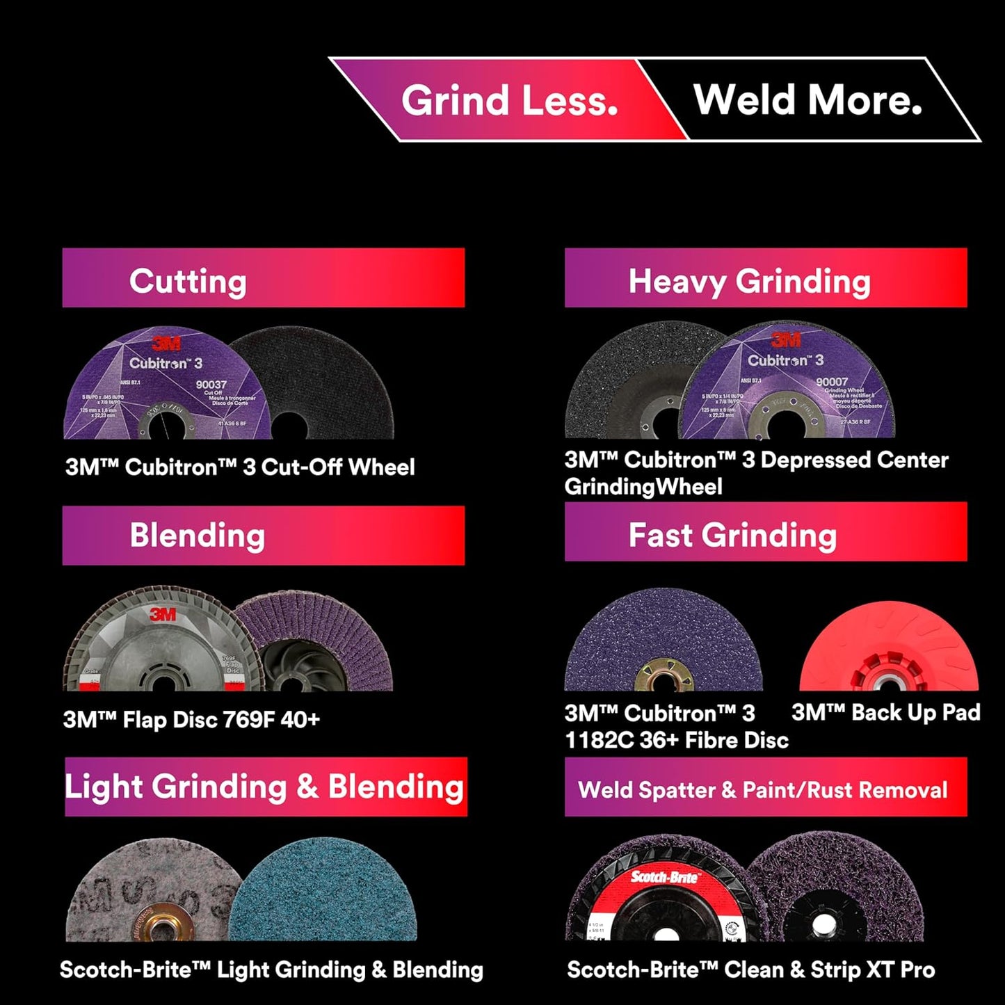 3M Grind Less Weld More Promo Kit, 67115, 4-1/2 in Discs, 16 Piece Welding Kit for Cutting, Grinding, Blending, Finishing, Rust Removal, Deburring